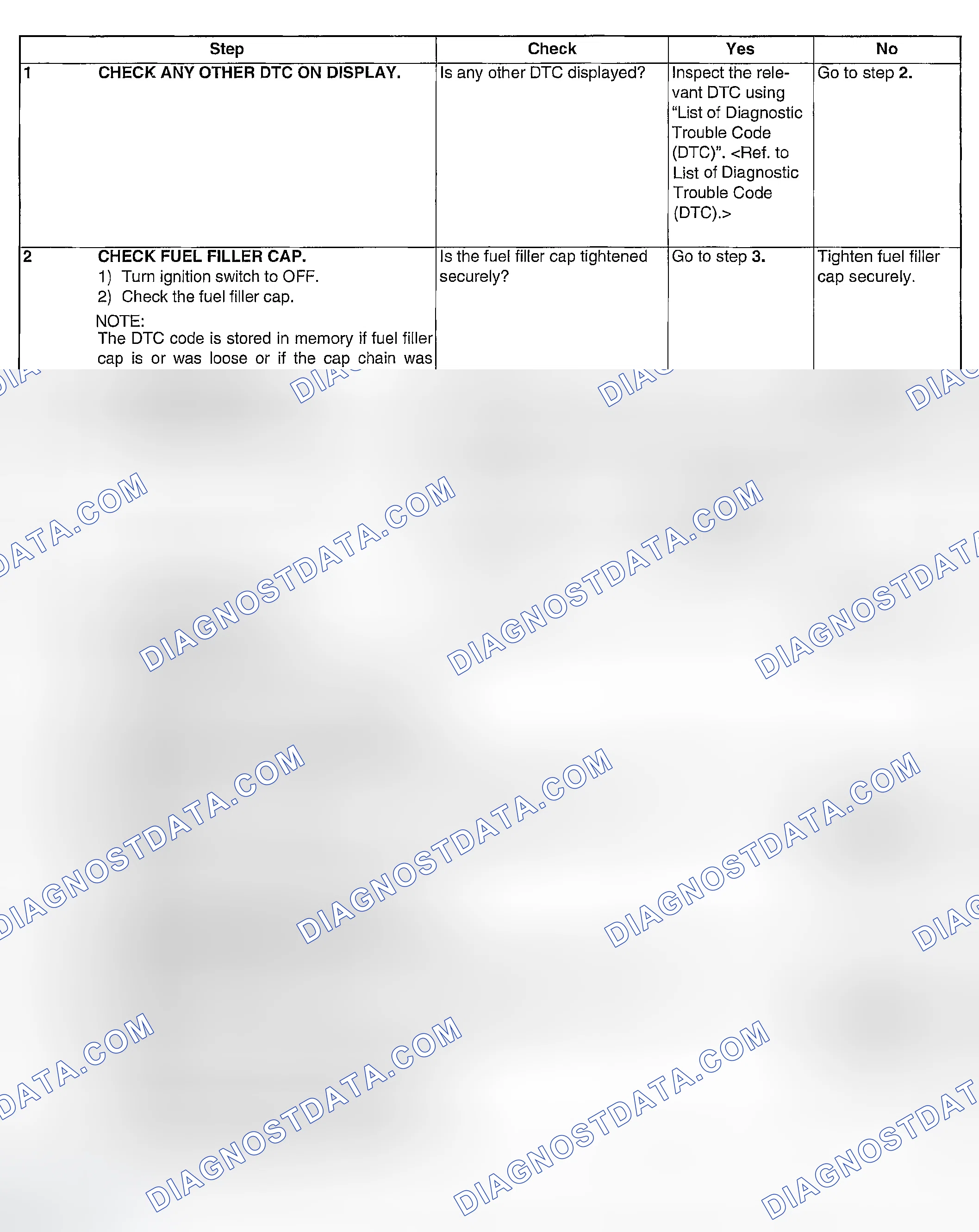 Scheme 168: DIAGOSTIC PROCEDURE