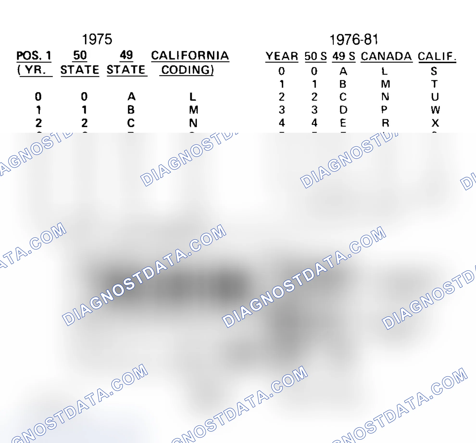 Scheme 33: FORD CALIBRATION LABELS