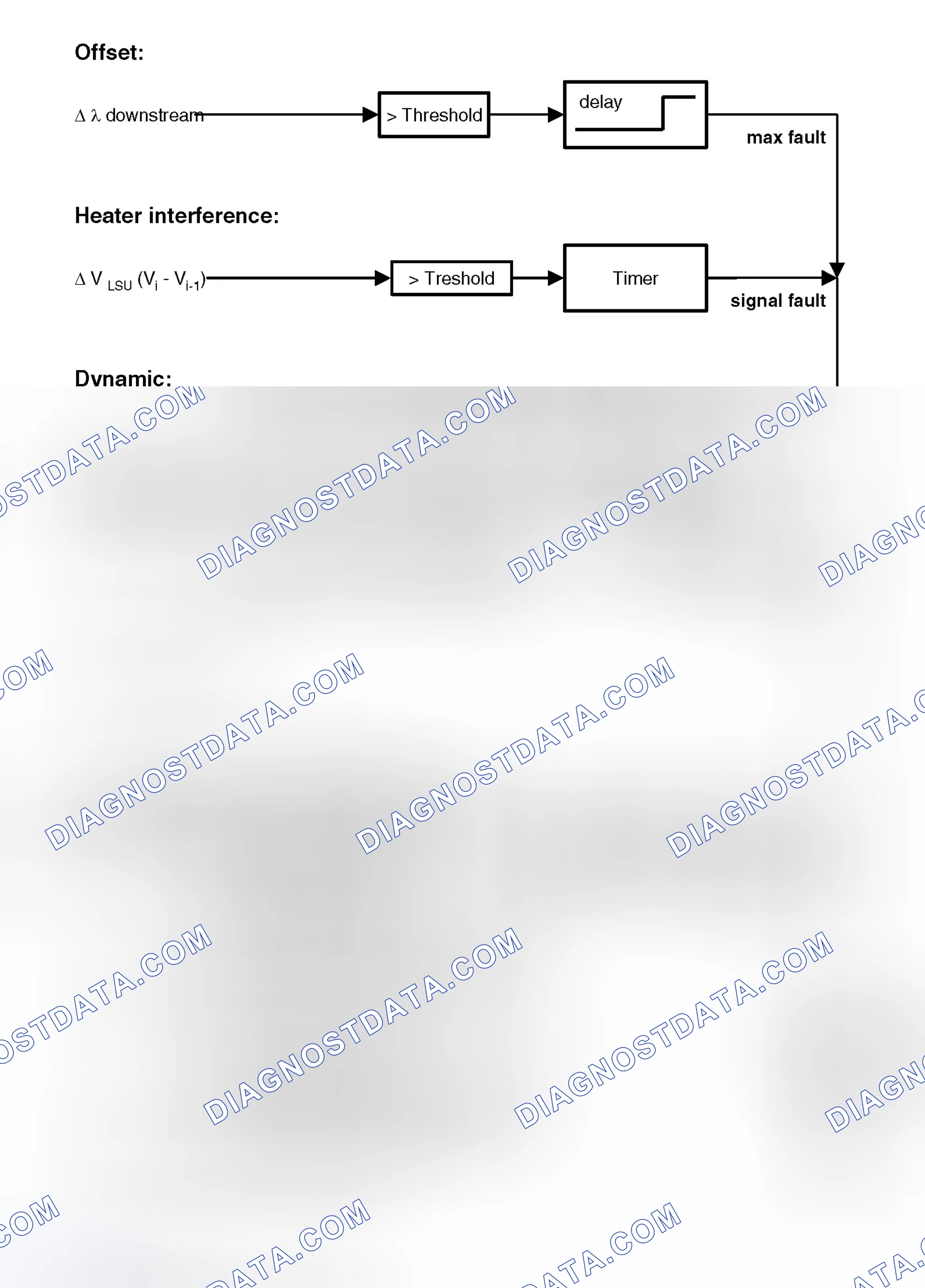 Scheme 330: Monitoring Overview
