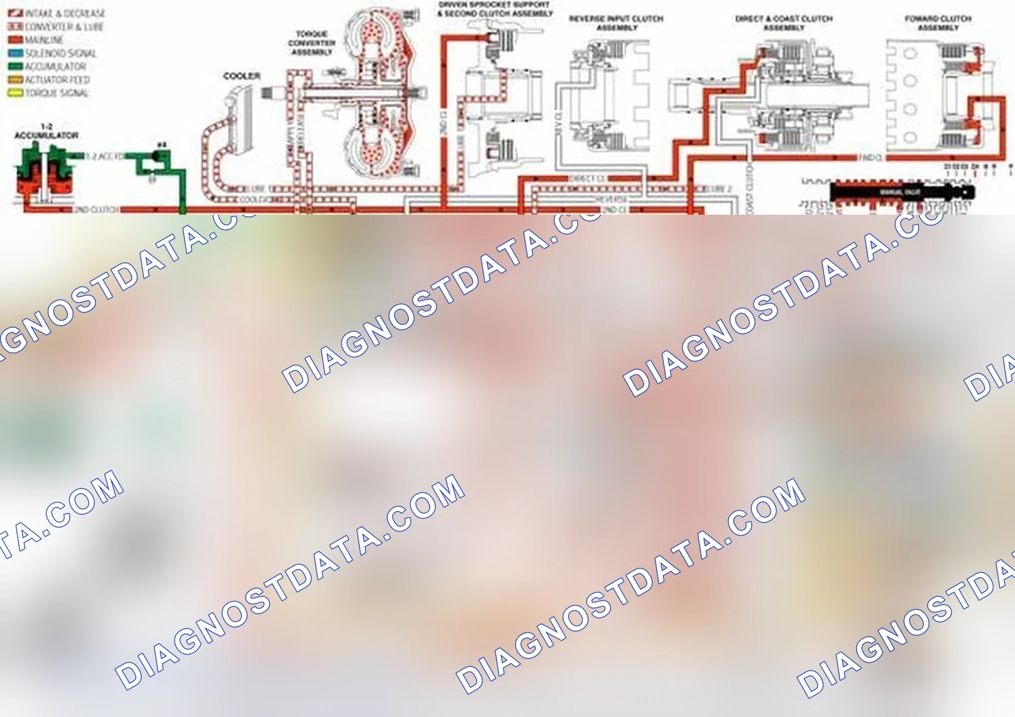 Scheme 193: Torque Converter Clutch