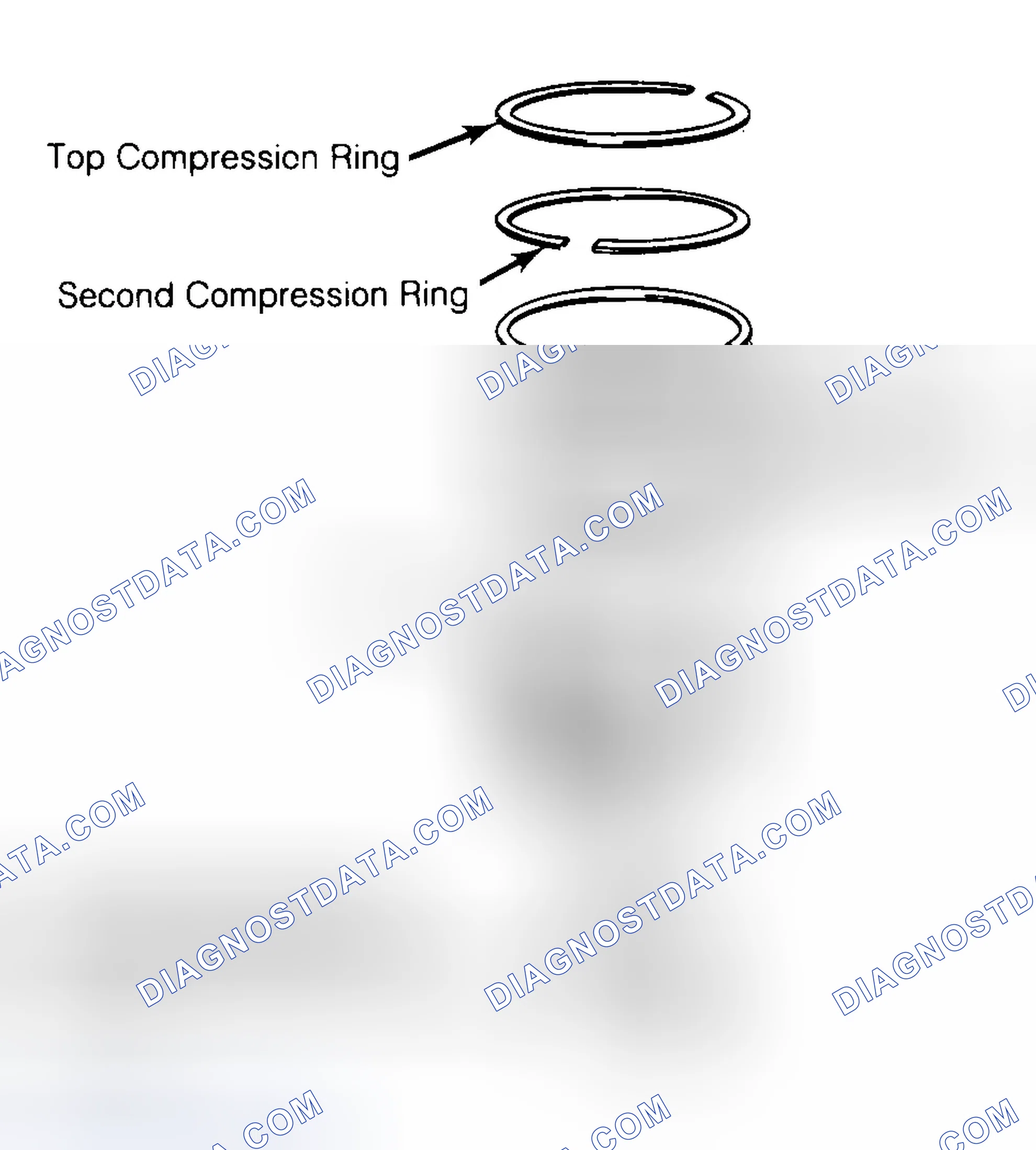 Scheme 8: Positioning Typical Piston Ring End Gap