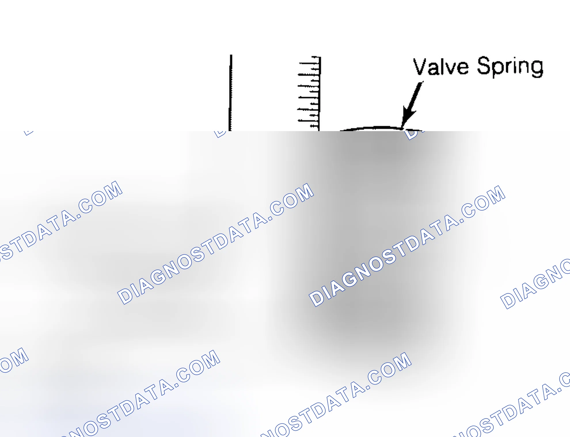 Scheme 13: Checking Valve Spring Squareness