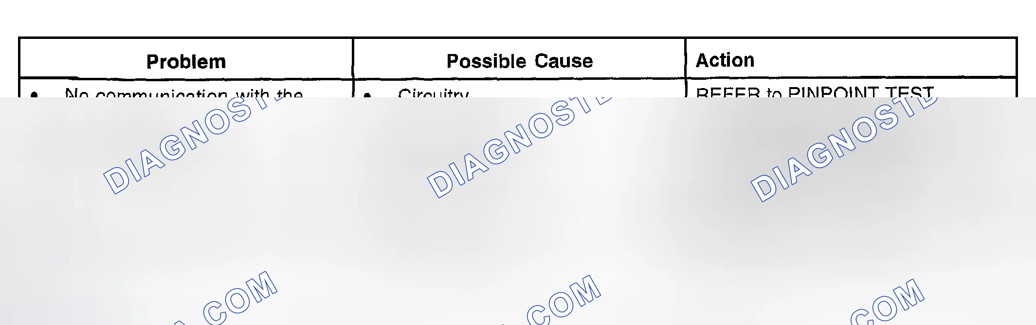 Scheme 76: GENERIC ELECTRONIC MODULE (GEM) SYMPTOM TROUBLESHOOTING CHART