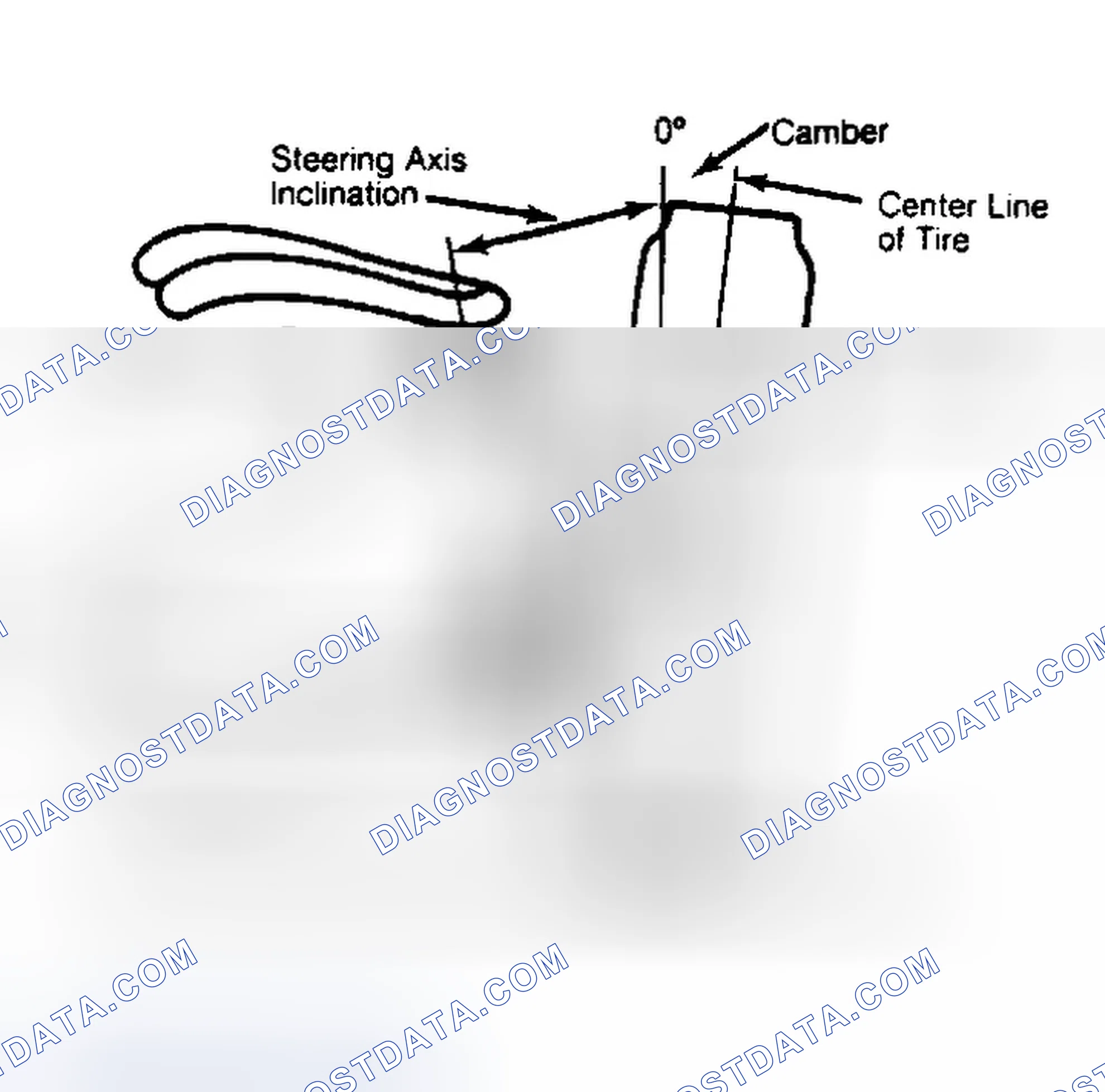 Scheme 6: Checking Steering Axis Inclination