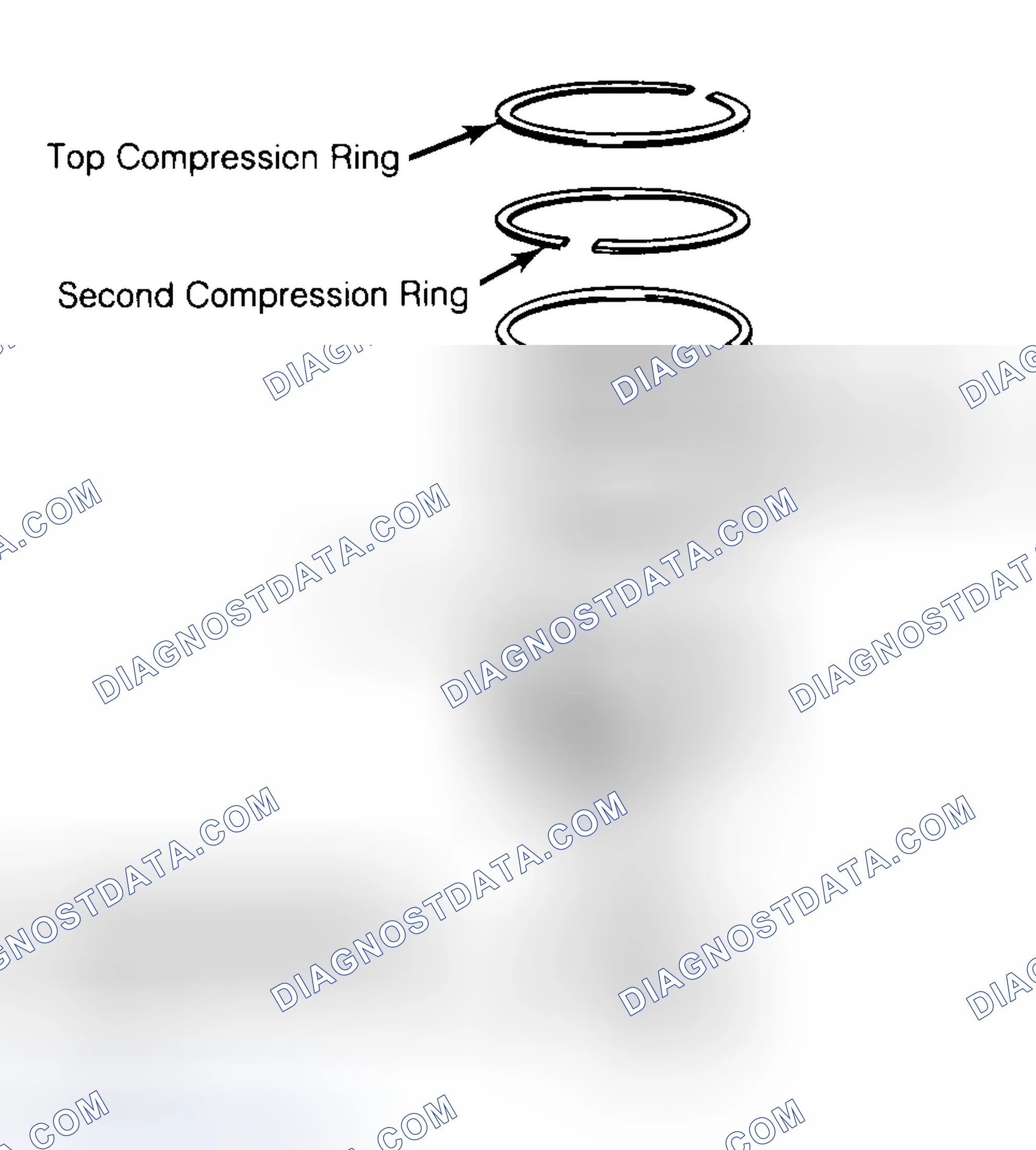 Scheme 8: Positioning Typical Piston Ring End Gap