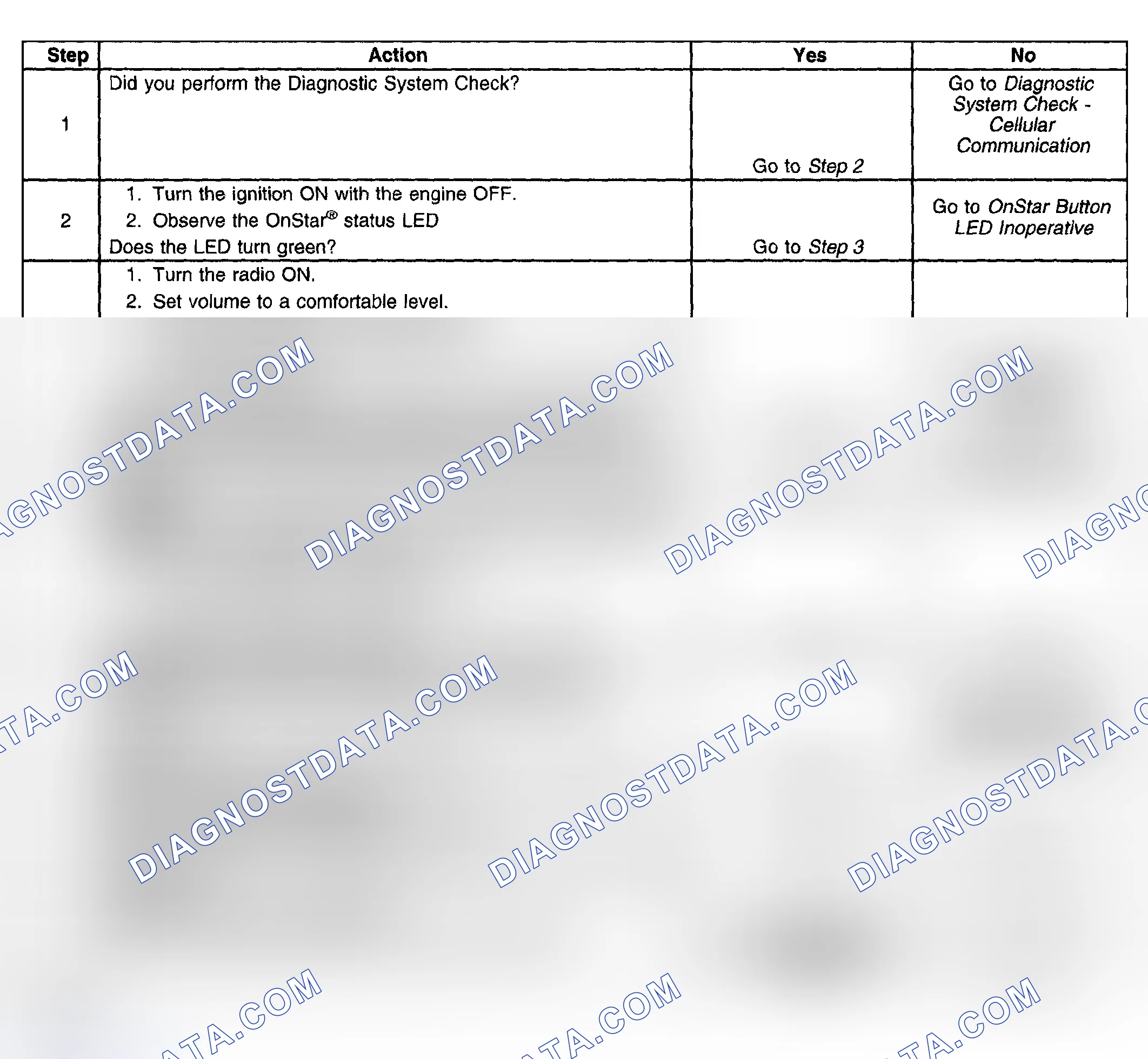 Scheme 147: OnStar Symptom Diagnosis
