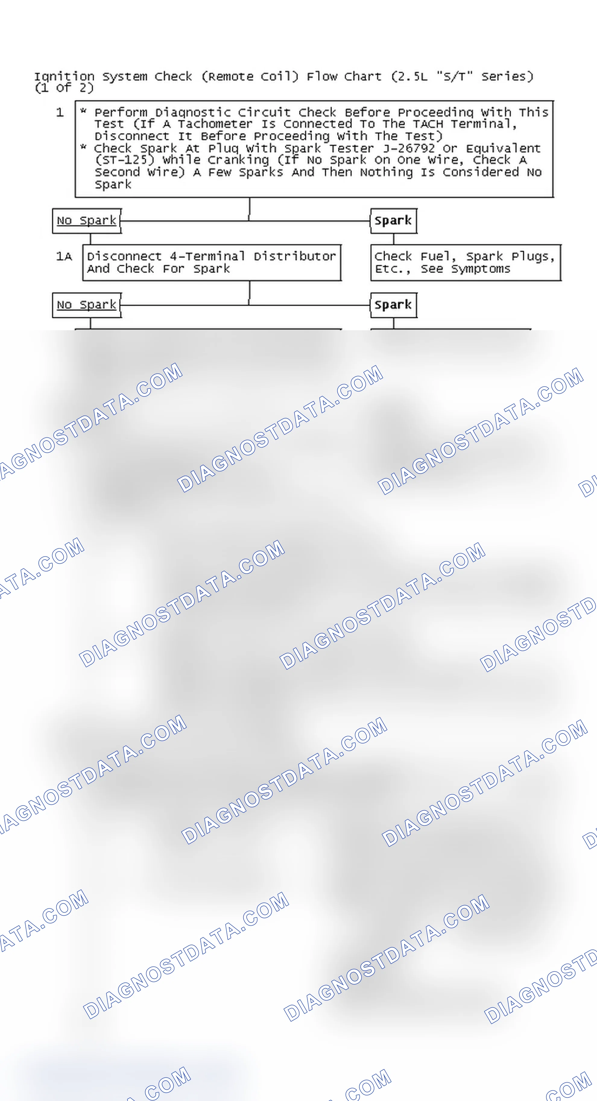 Scheme 130: Ignition System Check (Remote Coil) Flow Chart (2.5L "S/T" Series) (1 Of 2)