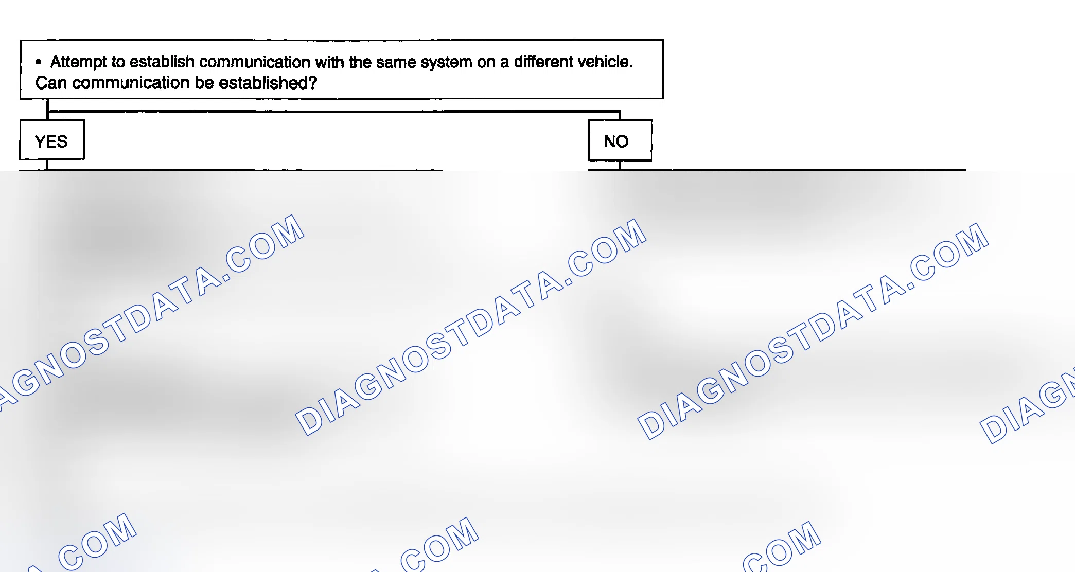 Scheme 6: SCAN TOOL DOES NOT COMMUNICATE WITH A CLASS 1 MODULE
