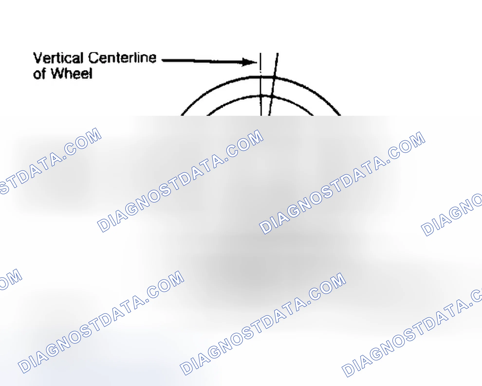 Scheme 5: Determining Caster Angle