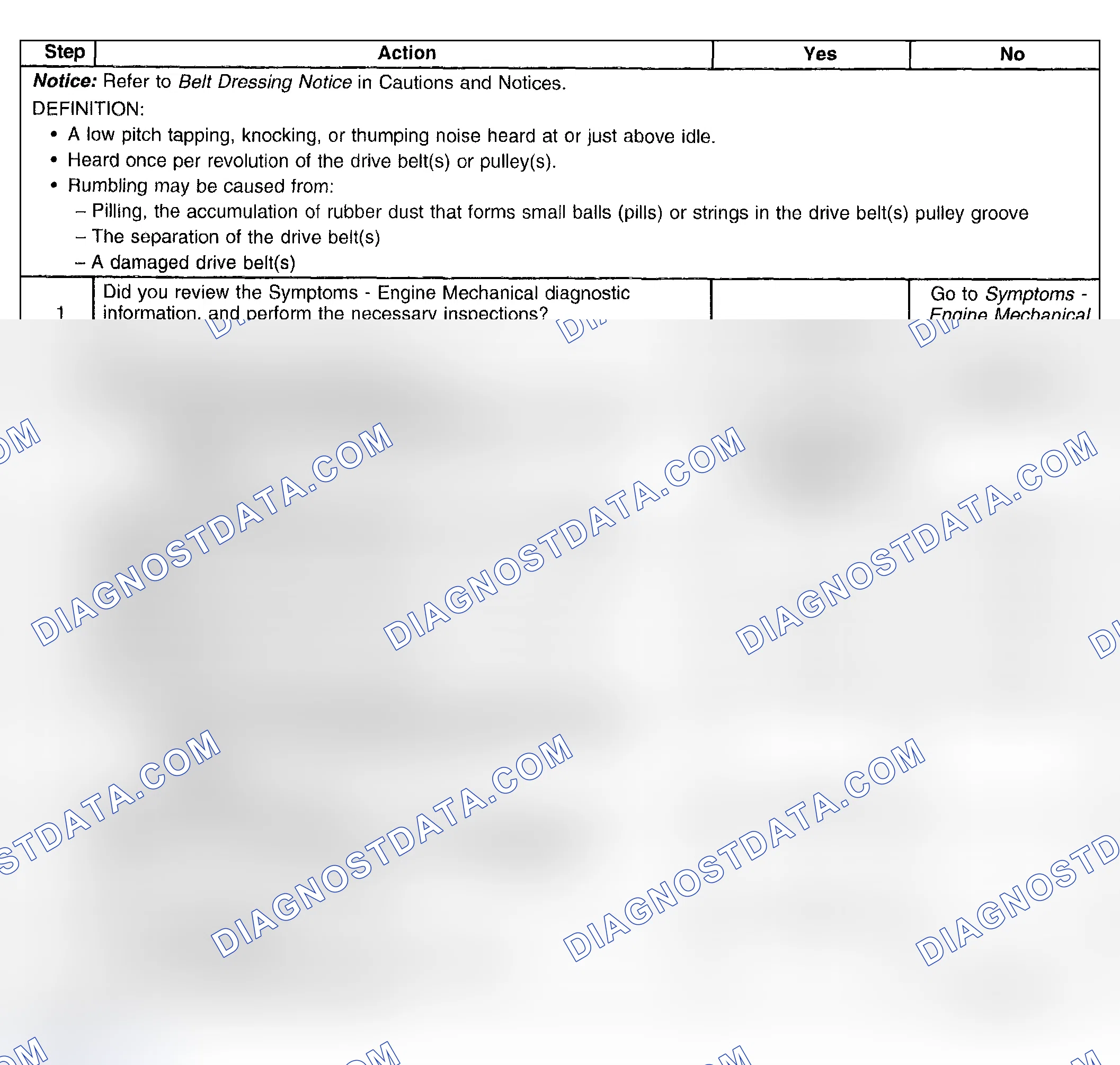 Scheme 96: Test Description