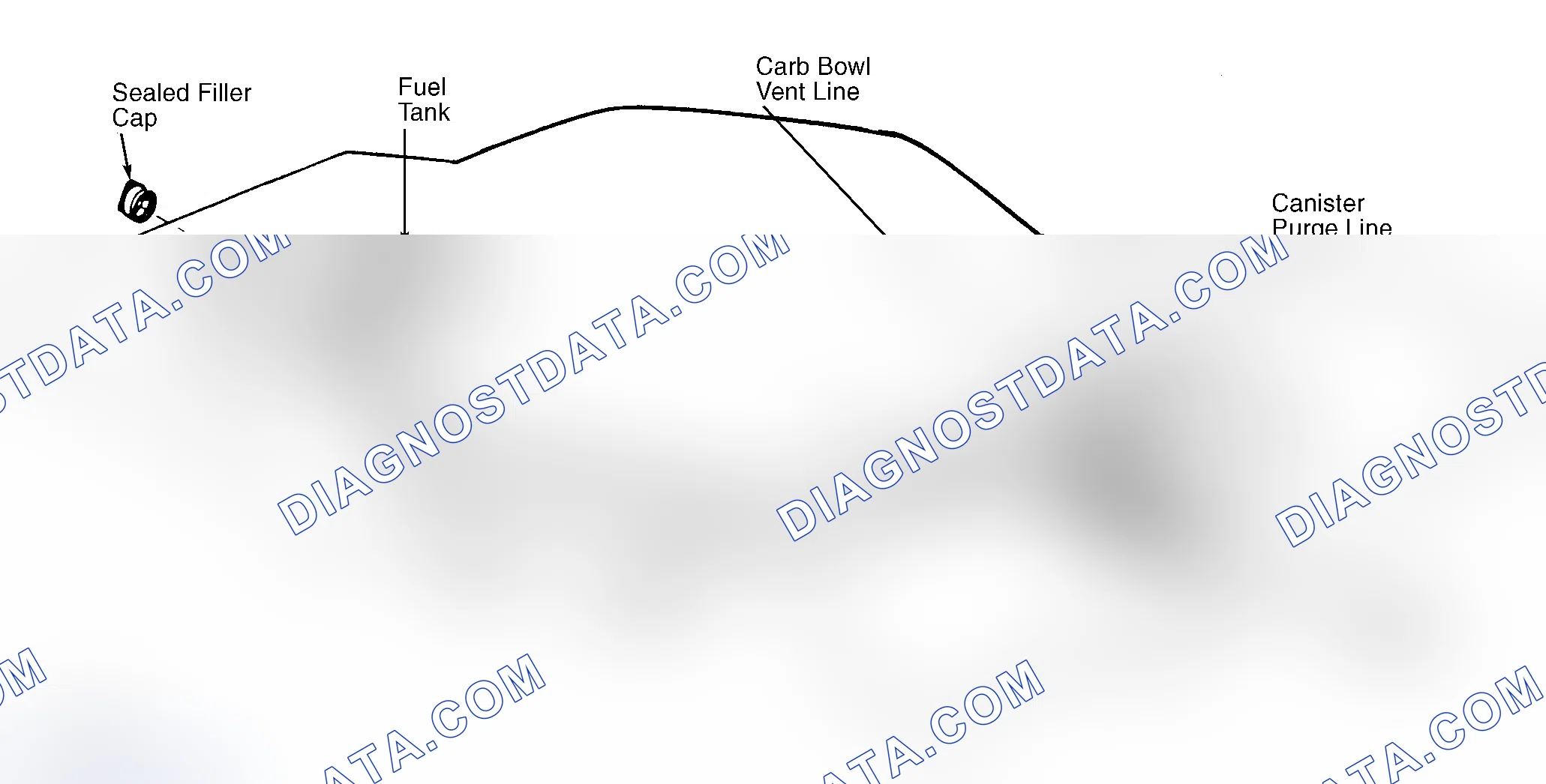 Scheme 4: Typical Fuel Evaporative System