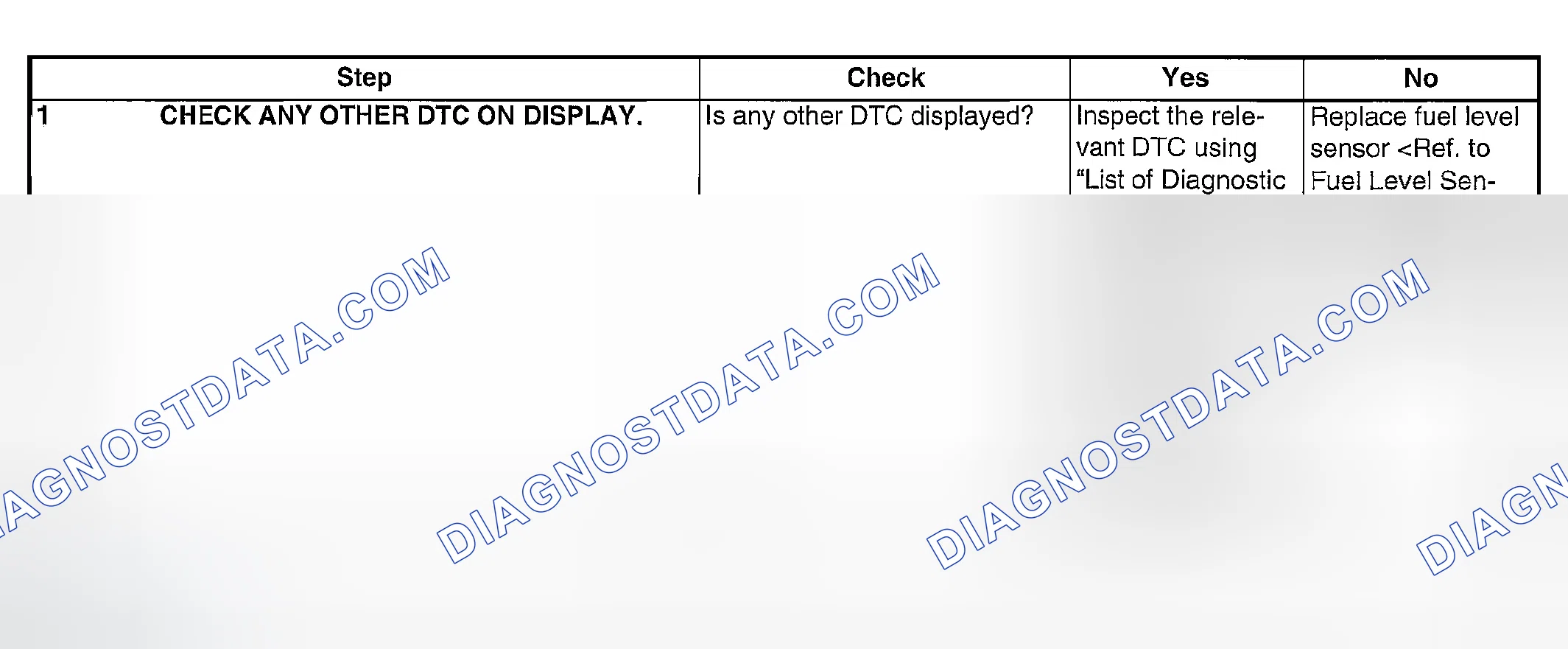 Scheme 1886: DIAGNOSTIC PROCEDURE