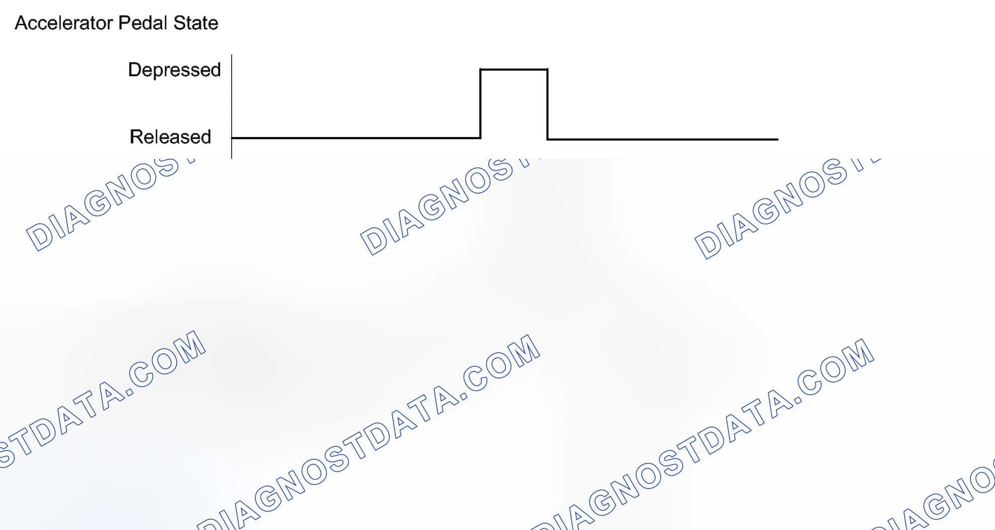 Scheme 285: CONFIRMATION DRIVING PATTERN