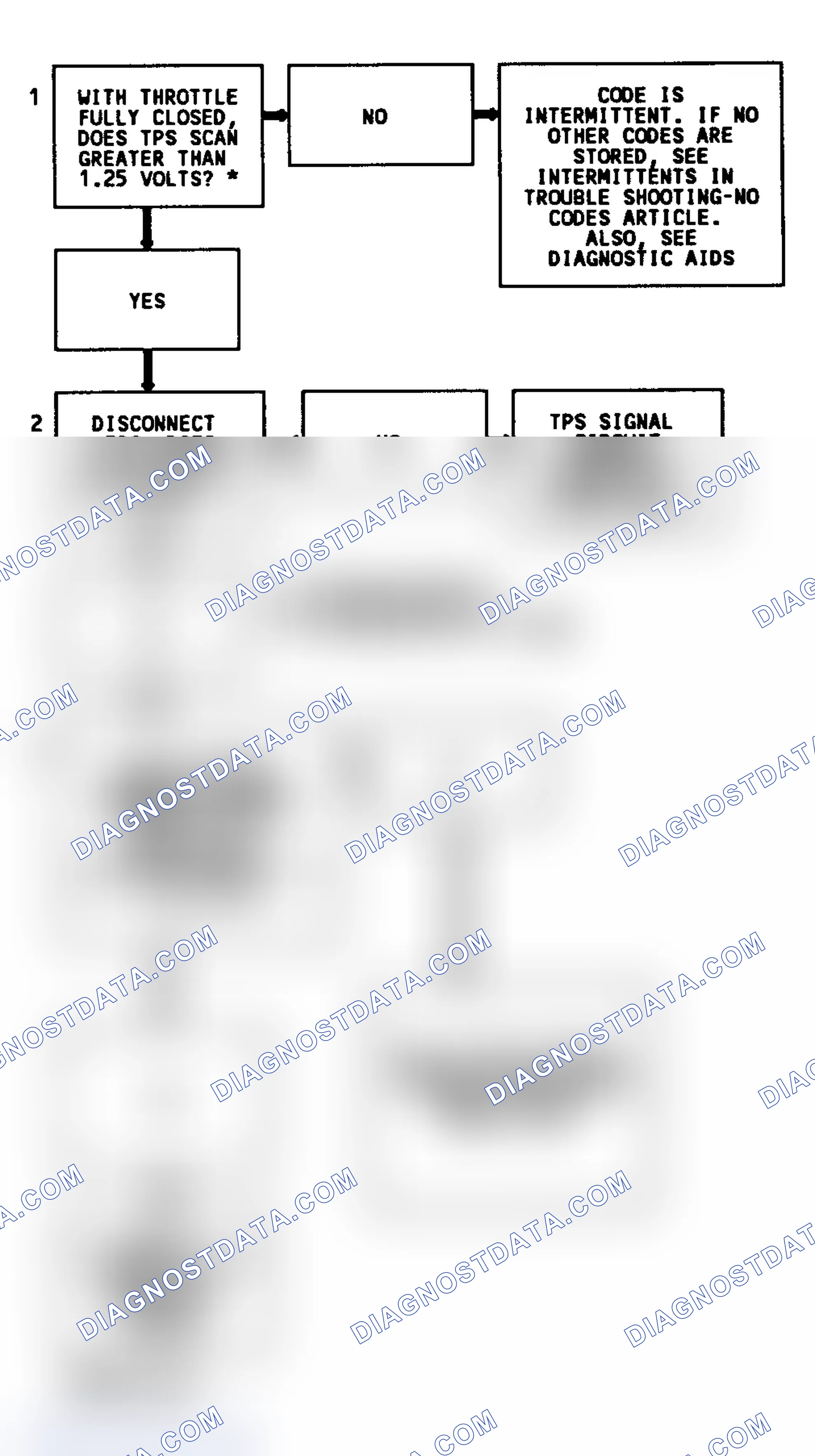 Scheme 13: Code 21 Flow Chart (4.3L) TPC Signal Voltage High