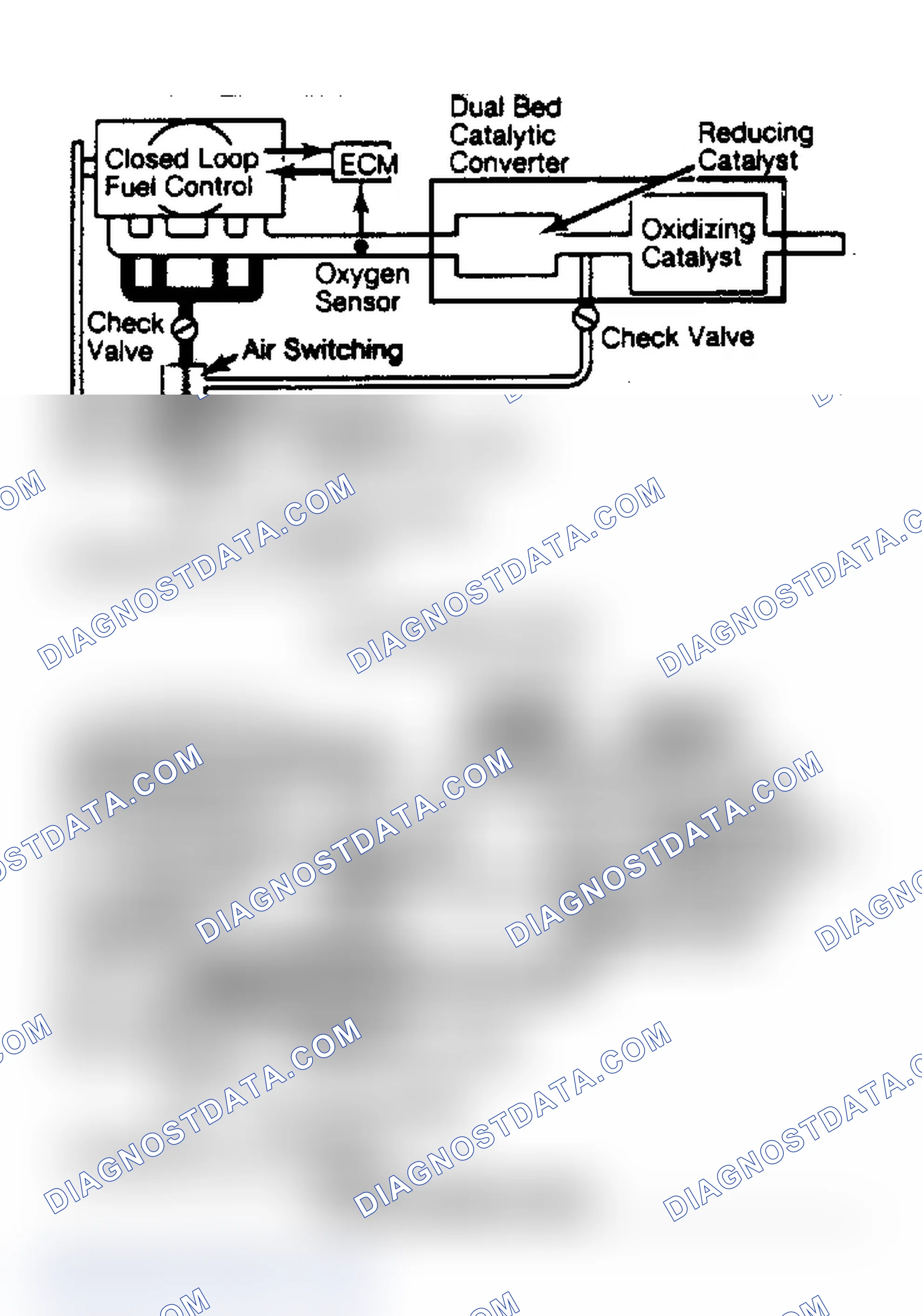 Fig. 1: Air Injection System Schematic (Typical)