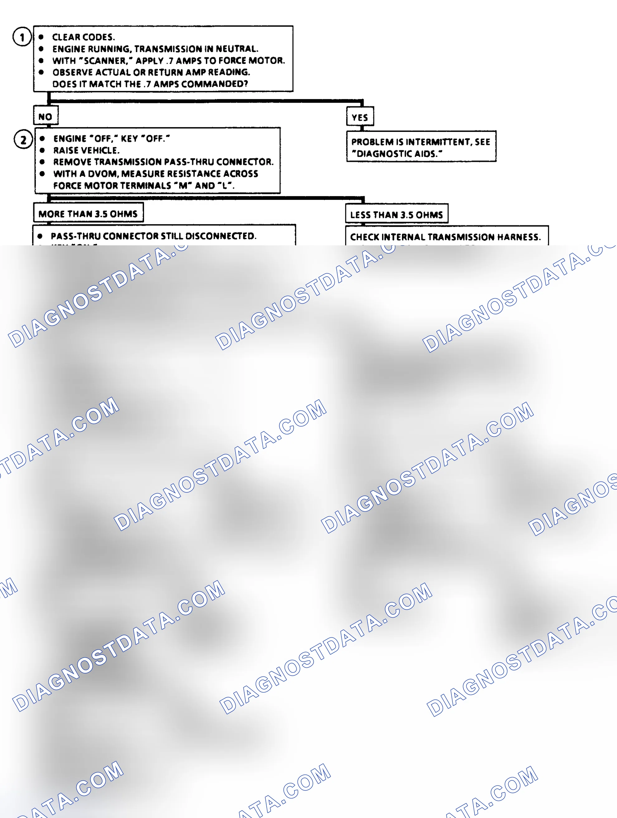 Scheme 240: Diagnostic Aids
