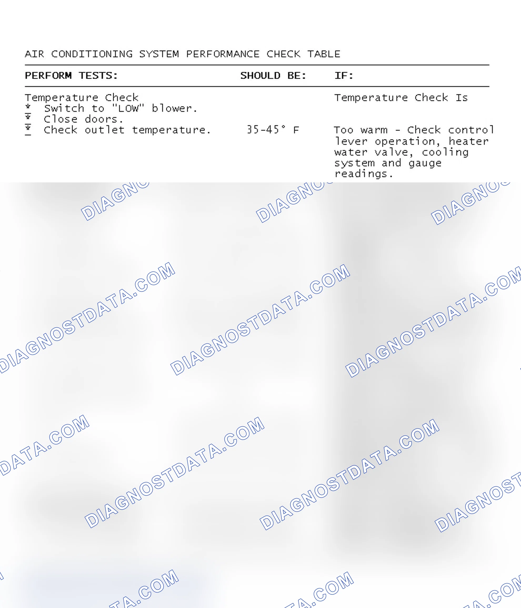 Scheme 1: AIR CONDITIONING SYSTEM PERFORMANCE CHECK TABLE