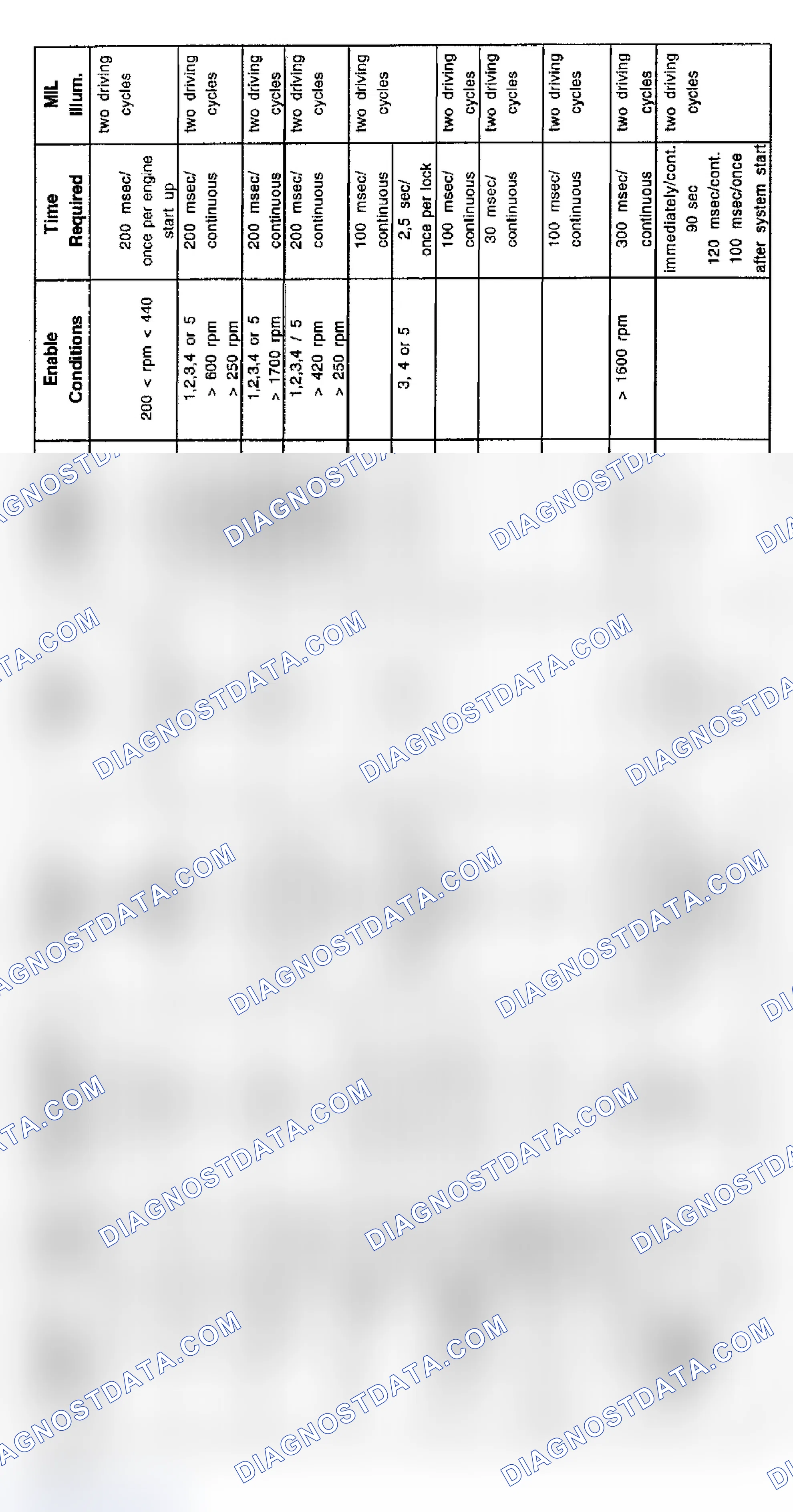 Scheme 58: V8 Transmission Diagnosis (1996-8/97)