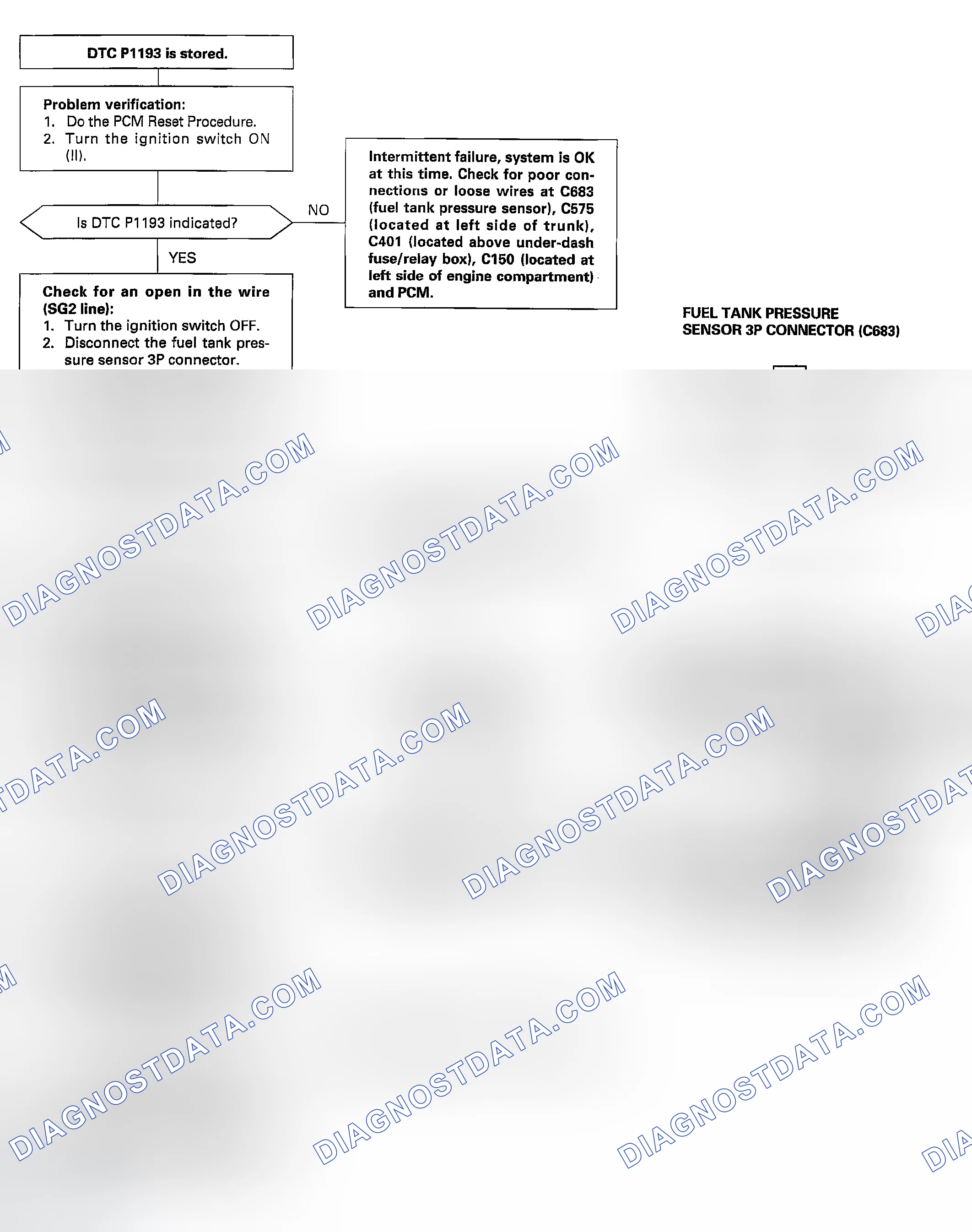 Scheme 125: DTC P1193: A High Voltage (High Fuel Pressure) Problem In The Fuel Tank Pressure Sensor Circuit