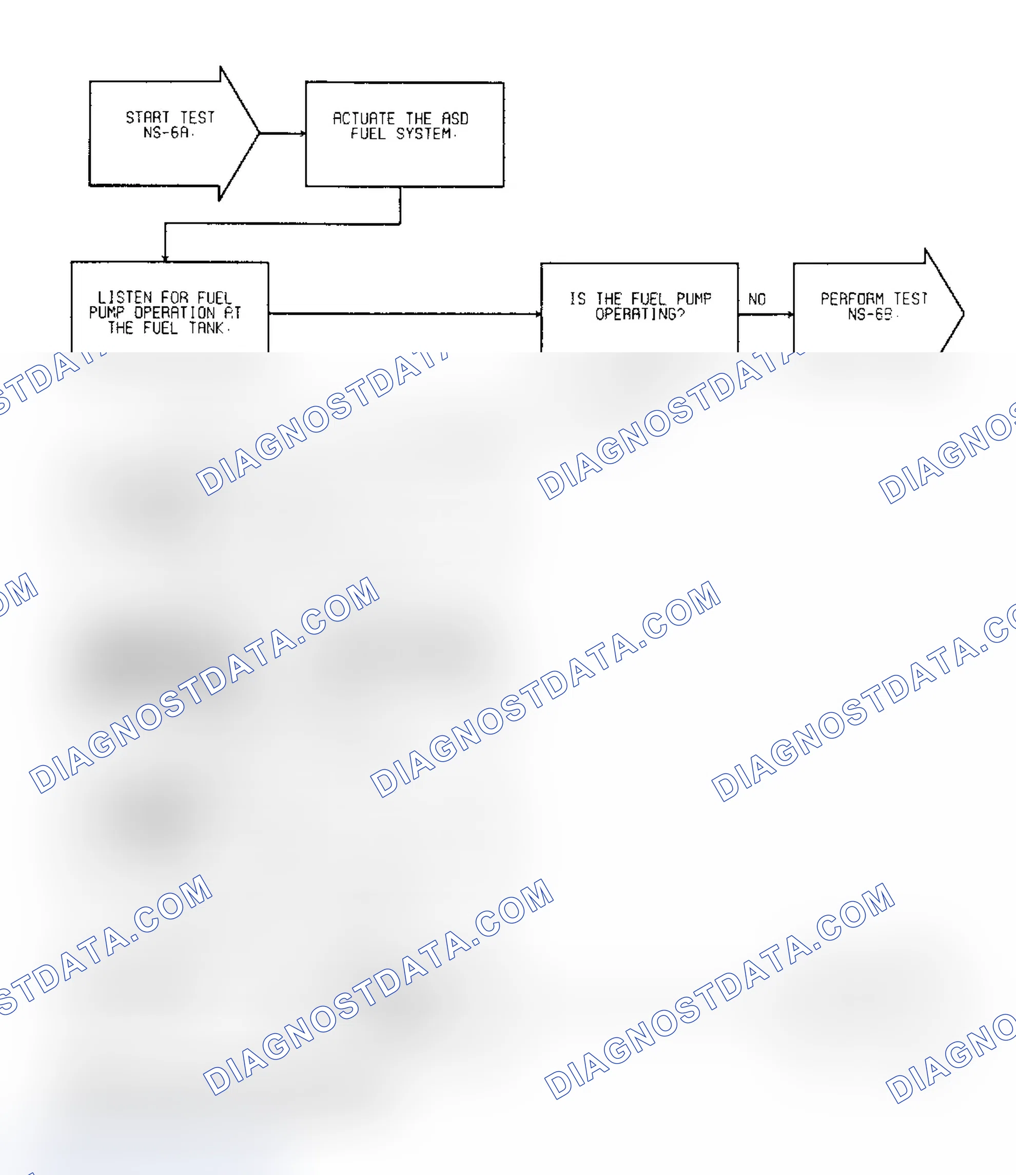 Scheme 29: Test NS-6A: (1 of 2) Fuel Filter, Fuel Pump, Pressure Regulator & Power To Fuel Pump