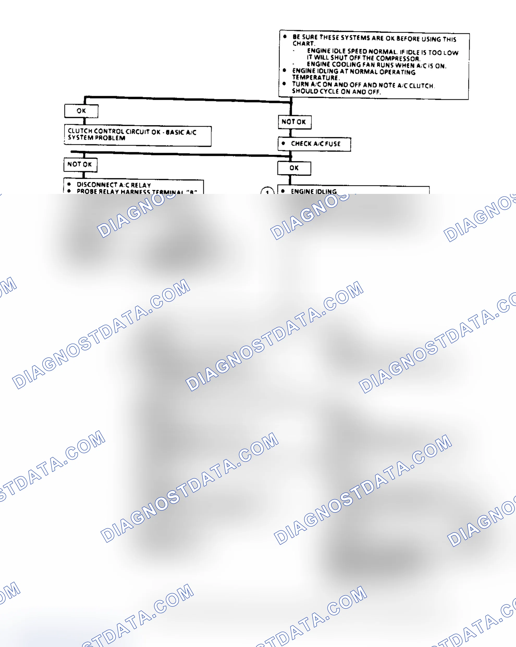 Scheme 97: A/C Clutch Control Diagnosis Flow Chart (2.8L) (1 Of 3)
