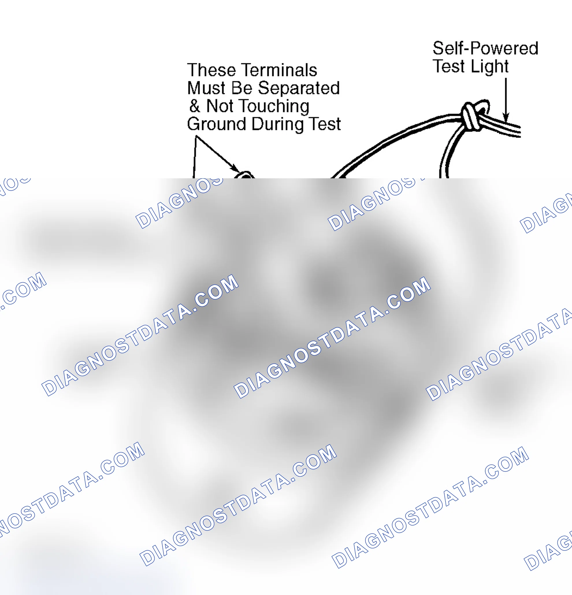 Scheme 10: FIELD COIL GROUND TEST