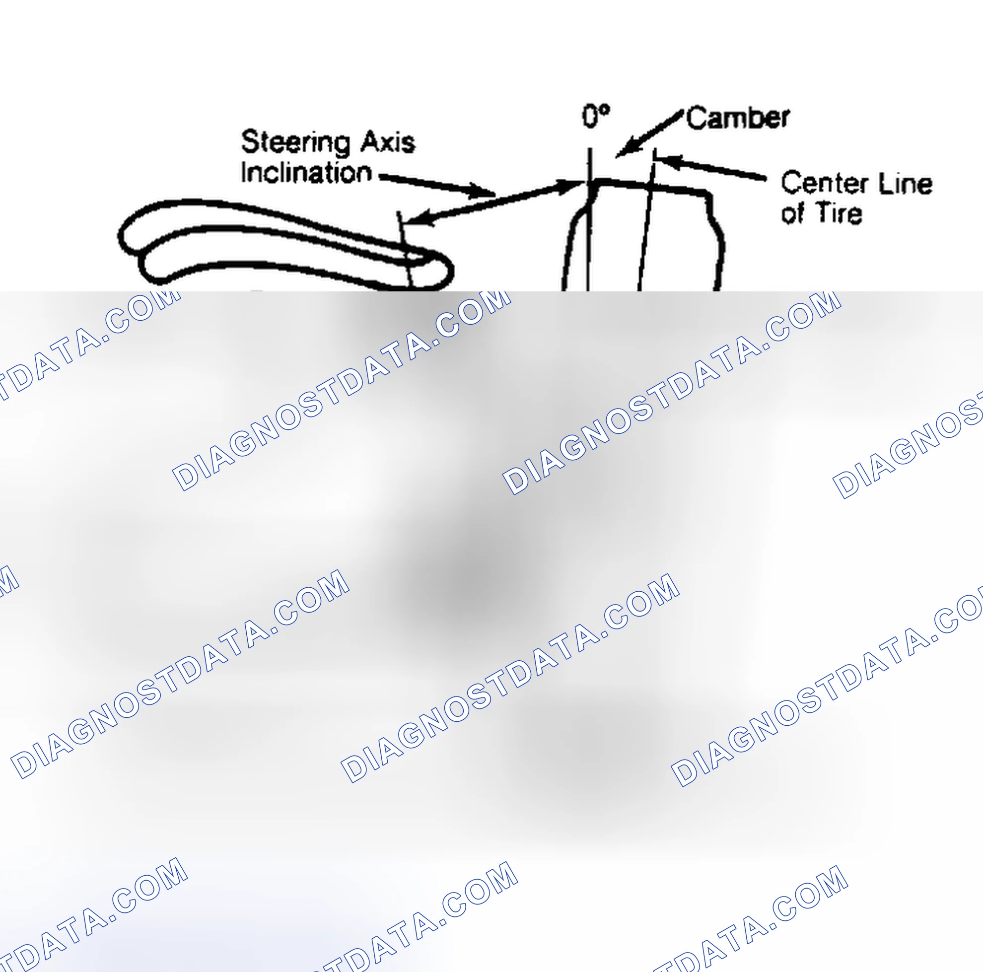Scheme 6: Checking Steering Axis Inclination