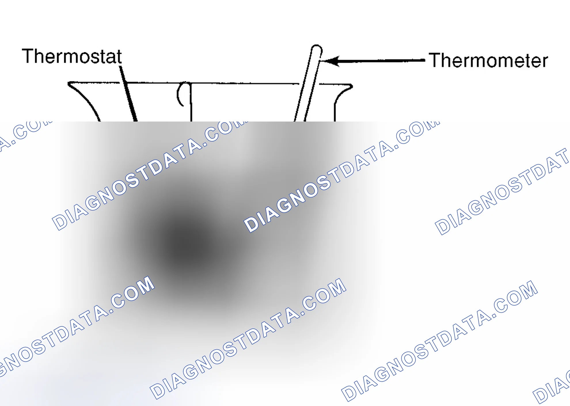 Scheme 1: Testing Thermostat in Coolant/Water Solution