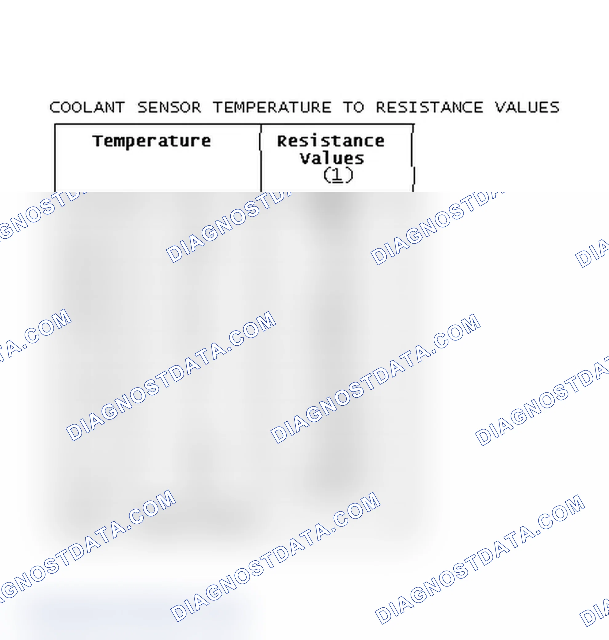 Scheme 340: Coolant Sensor Temperature To Resistance Values
