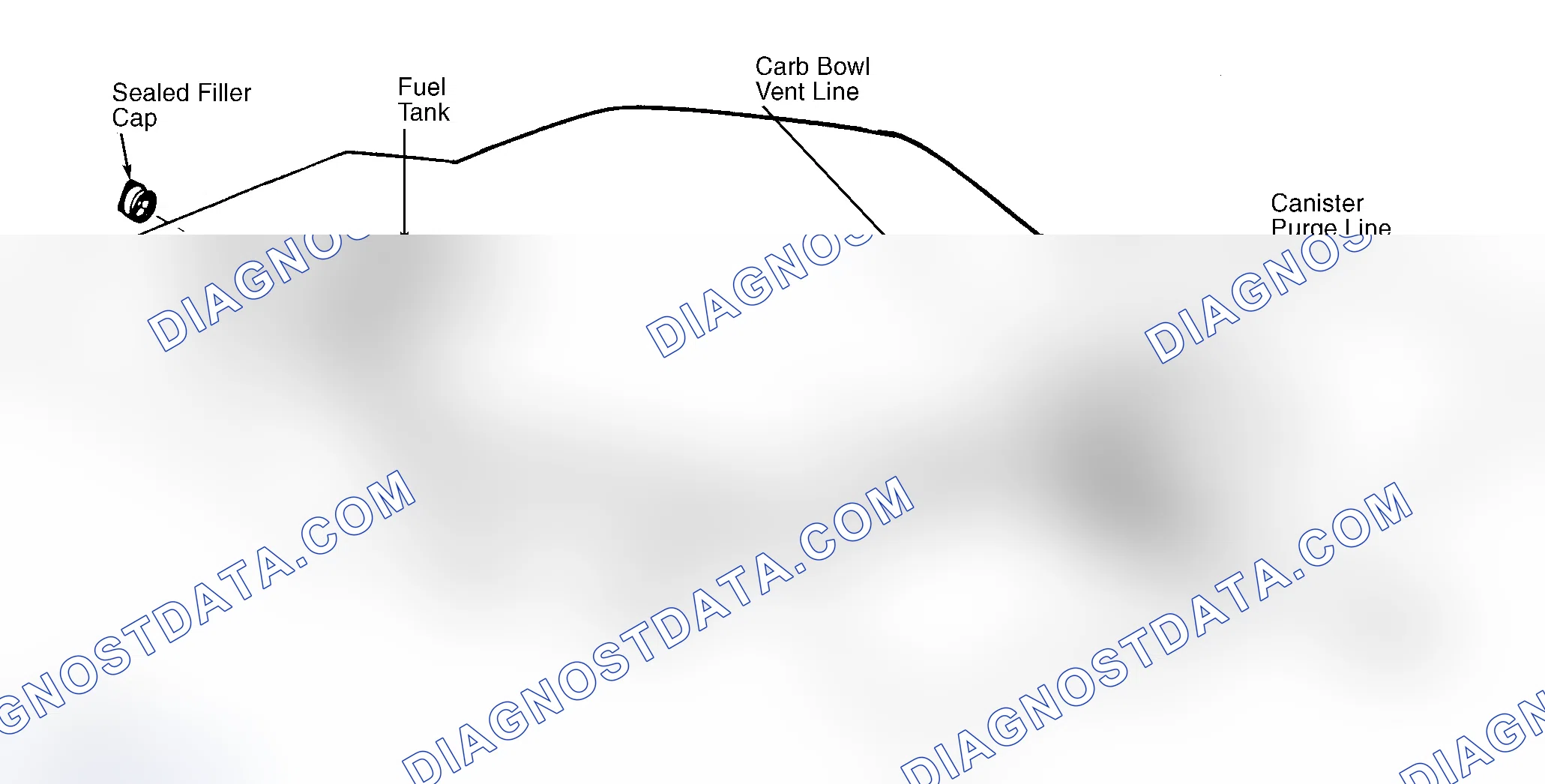 Scheme 4: Typical Fuel Evaporative System