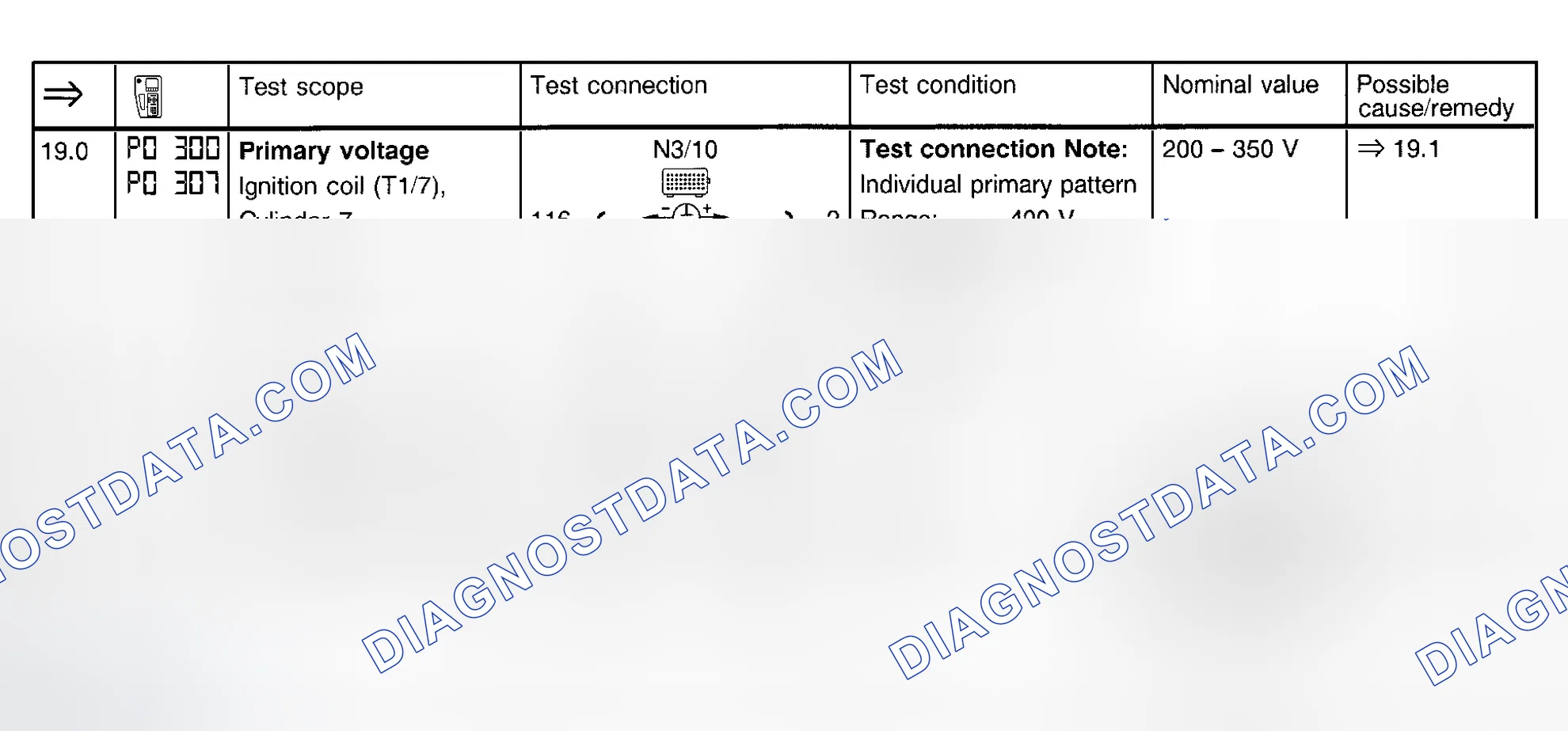 Scheme 108: Ignition System Test (Steps 19.0-19.1)