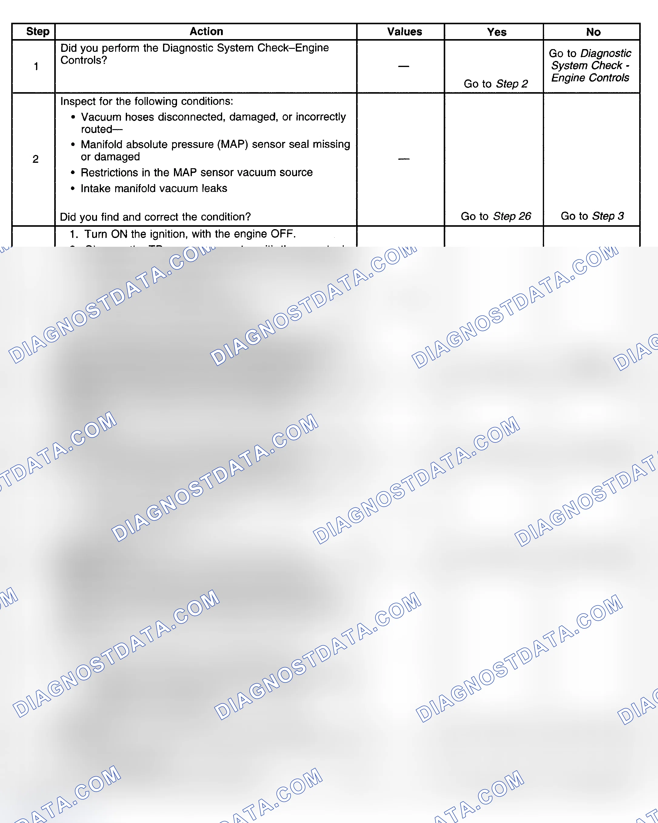 Scheme 283: Diagnostic Procedure