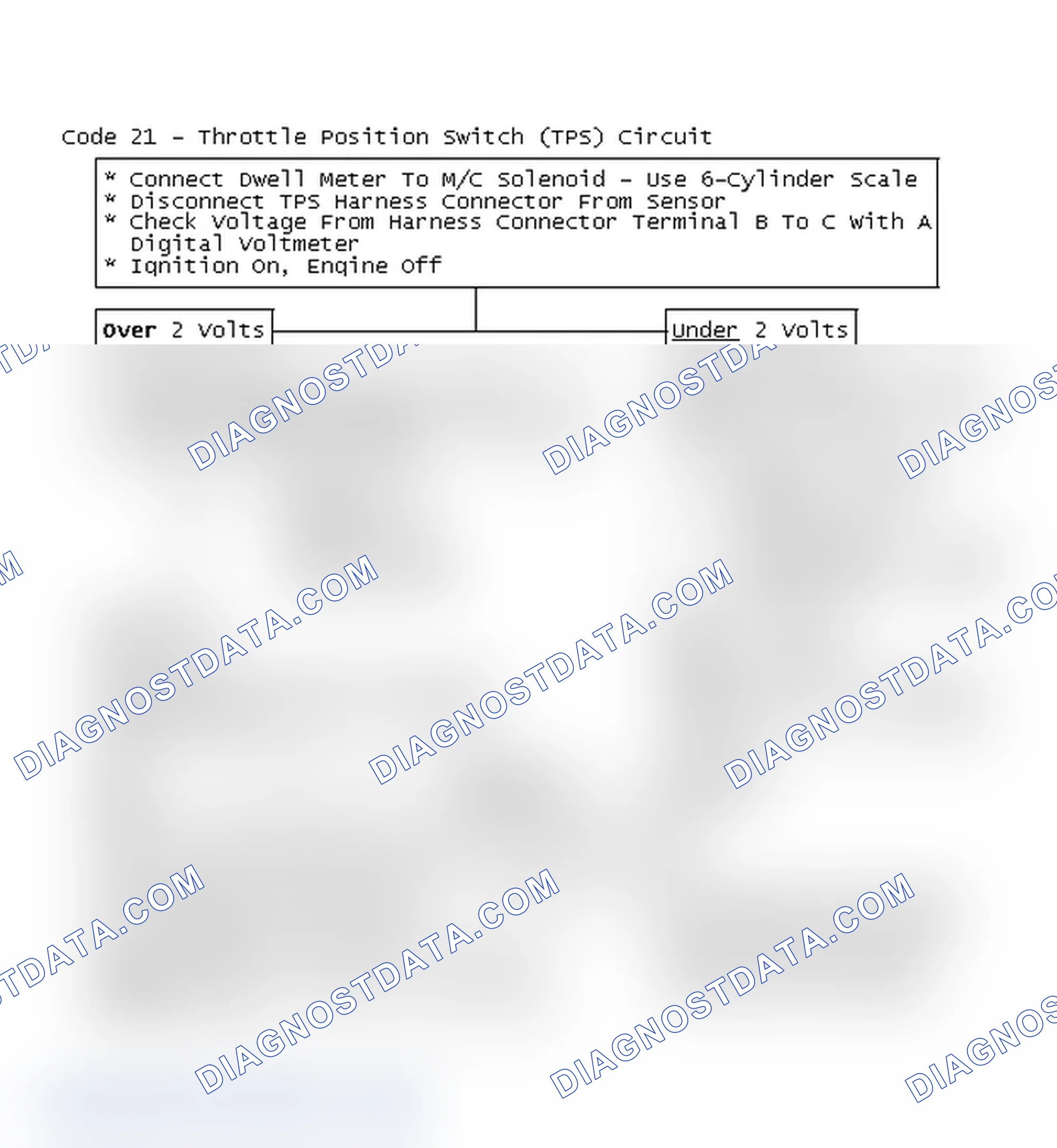 Scheme 172: Flow Chart, Code 21 - Throttle Position Switch (TPS) Circuit