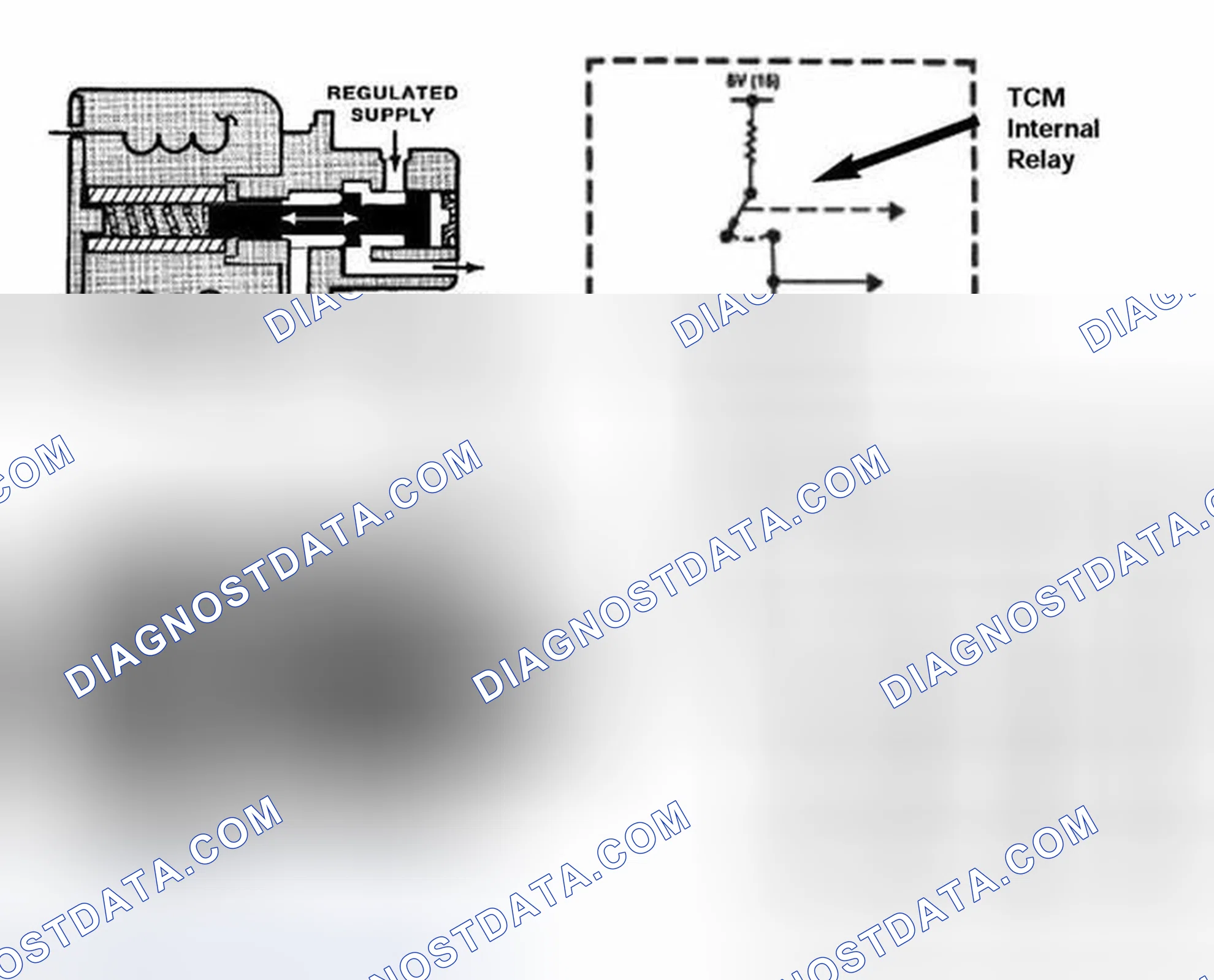 Scheme 356: Magnetic Valves
