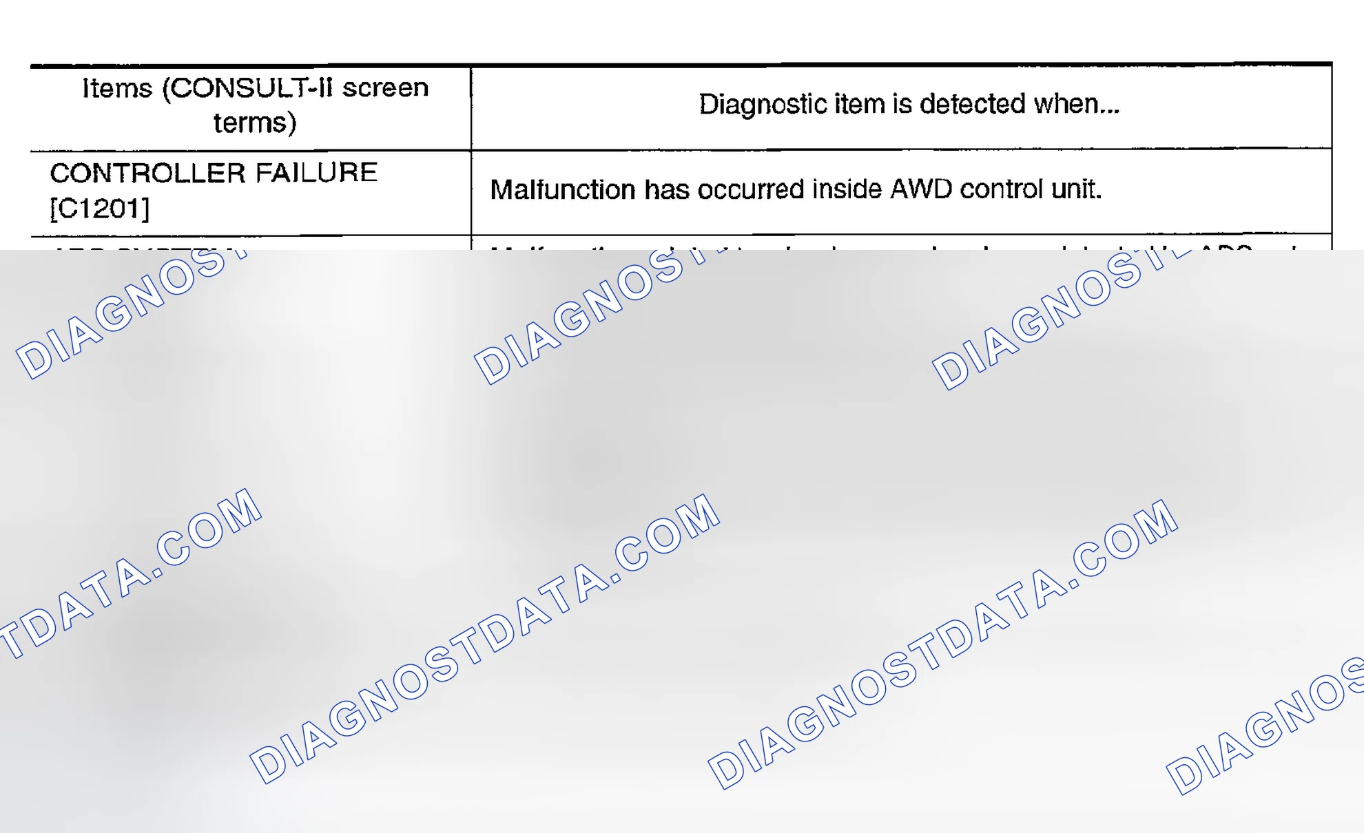Scheme 69: Display item list