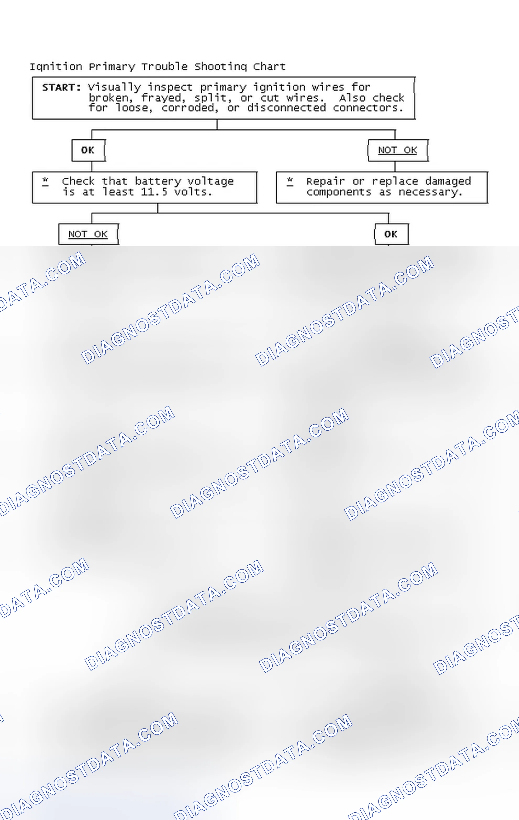 Scheme 4: Ignition Primary Trouble Shooting Chart