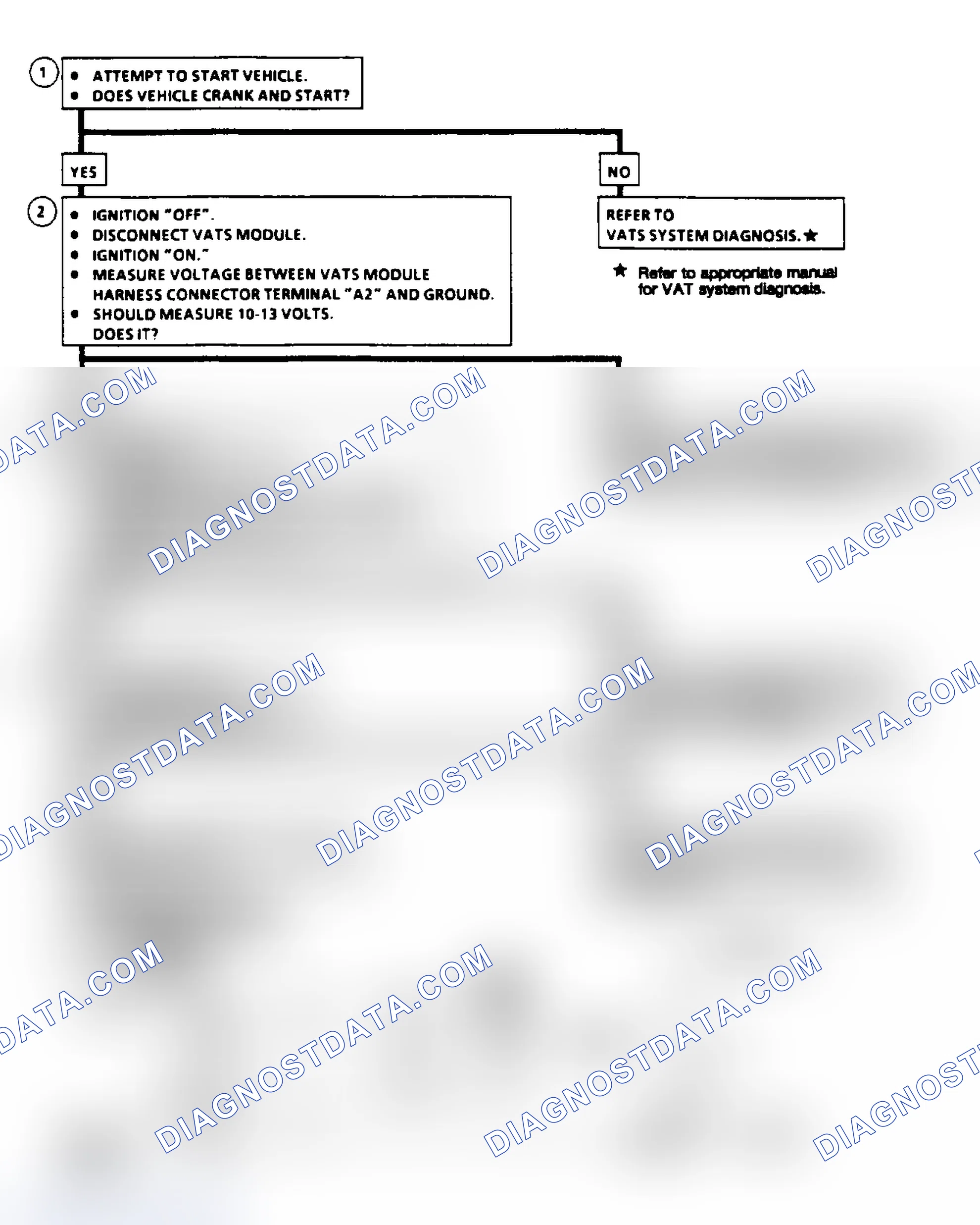 Scheme 192: Code E058: Circuit Diagram & Flow Chart VATS System Fuel Enable Circuit