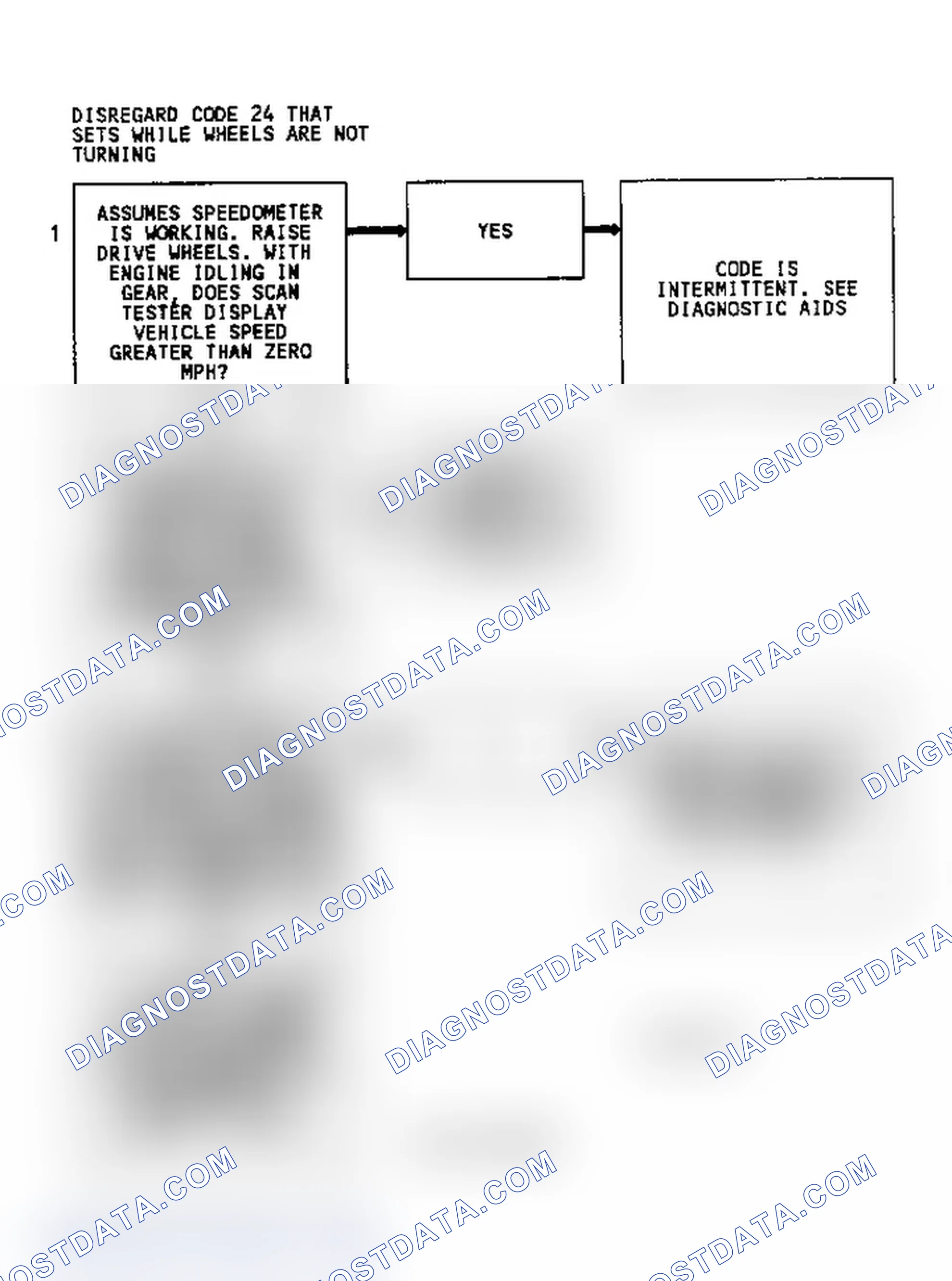 Scheme 130: Diagnostic Aids