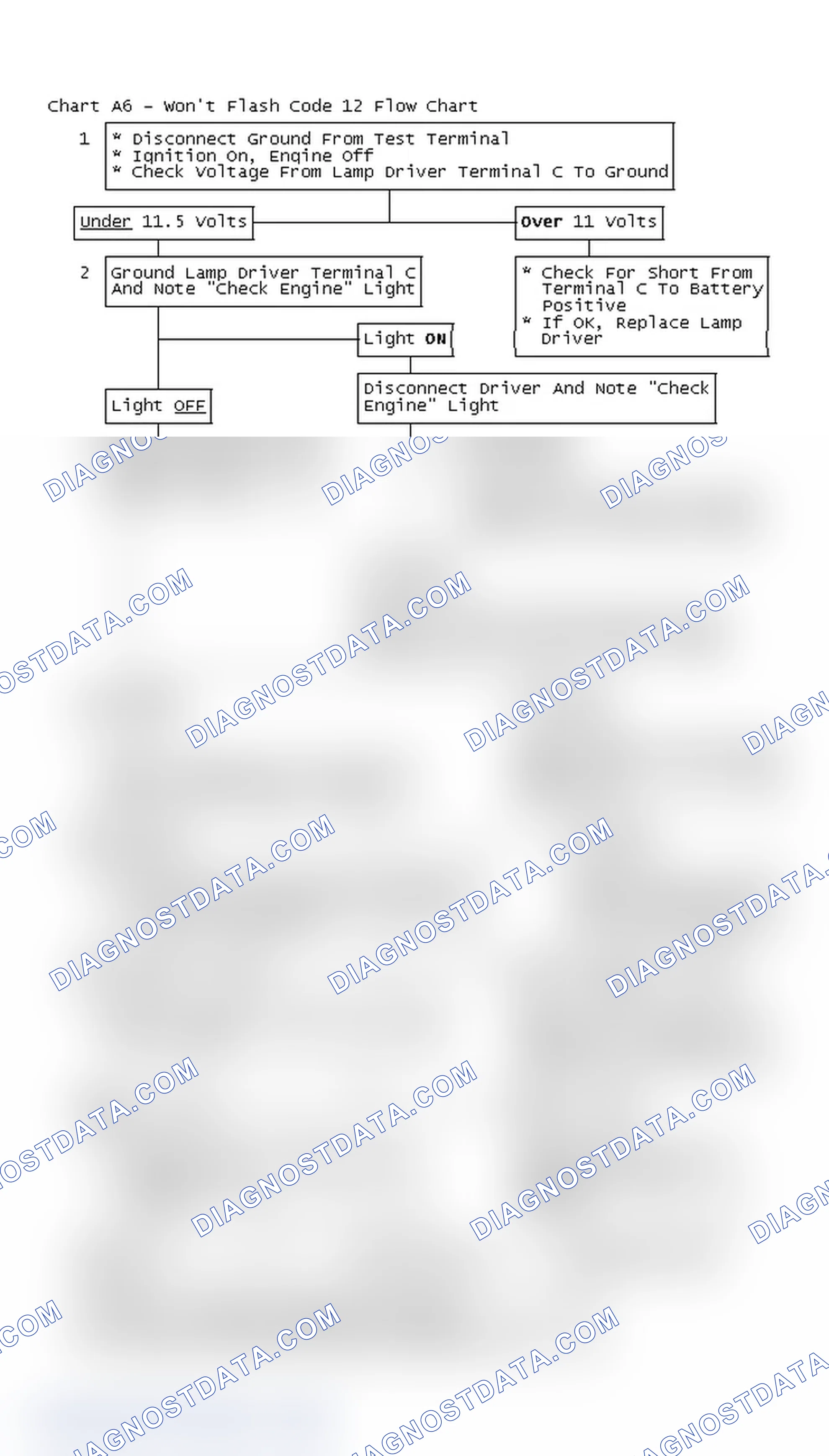 Scheme 374: Chart A6 - Won't Flash Code 12 Flow Chart