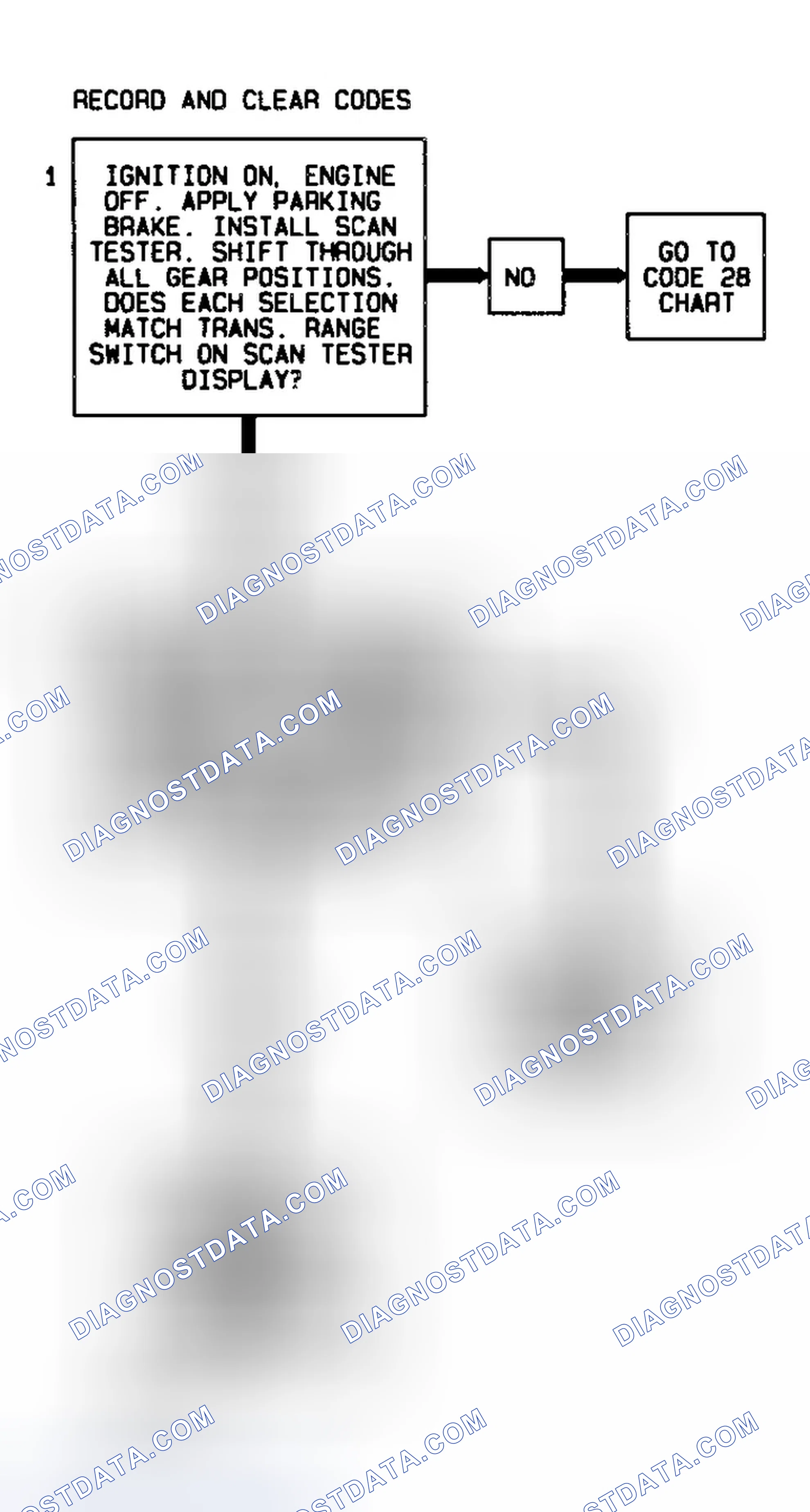 Scheme 256: Code 86 Flow Chart (All Models) Low Gear Ratio Error