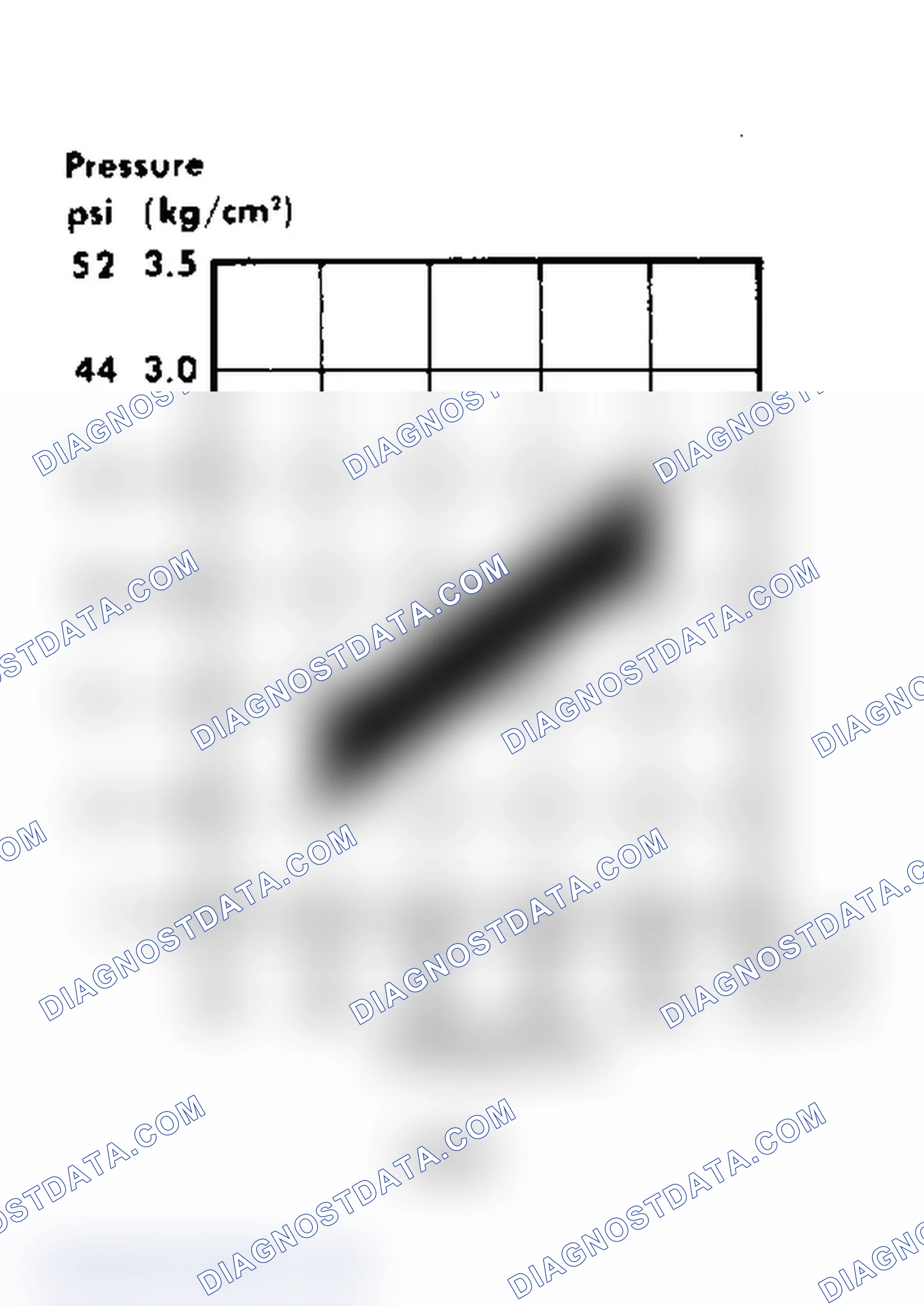 Scheme 19: Control Pressure Test (Cold Engine) Graphs
