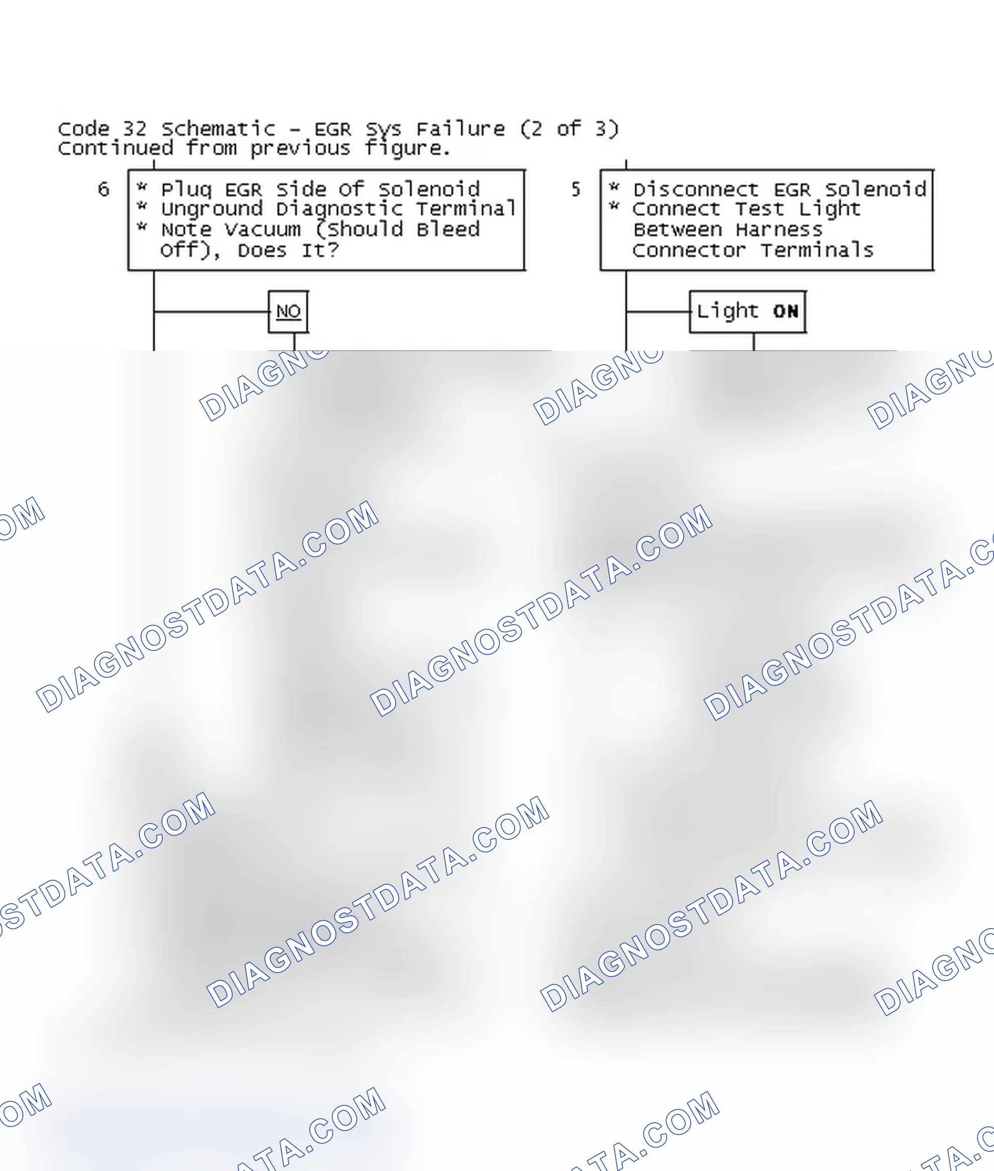 Scheme 197: Code 32 - EGR Sys Failure (2 of 3)