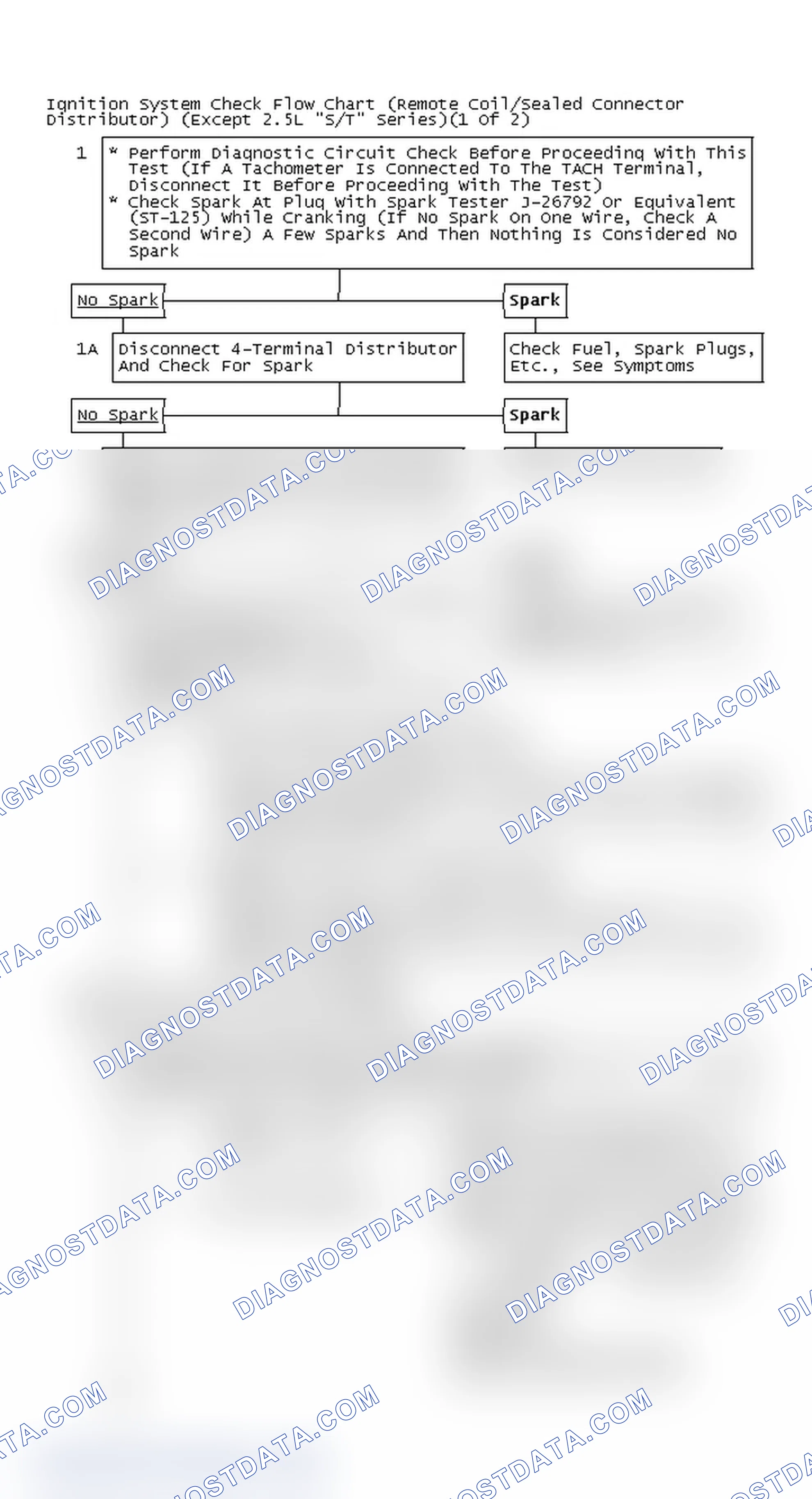 Scheme 111: Ignition System Check Flow Chart (Remote Coil/Sealed Connector Distributor) (Except 2.5L "S/T" Series)(1 Of 2)