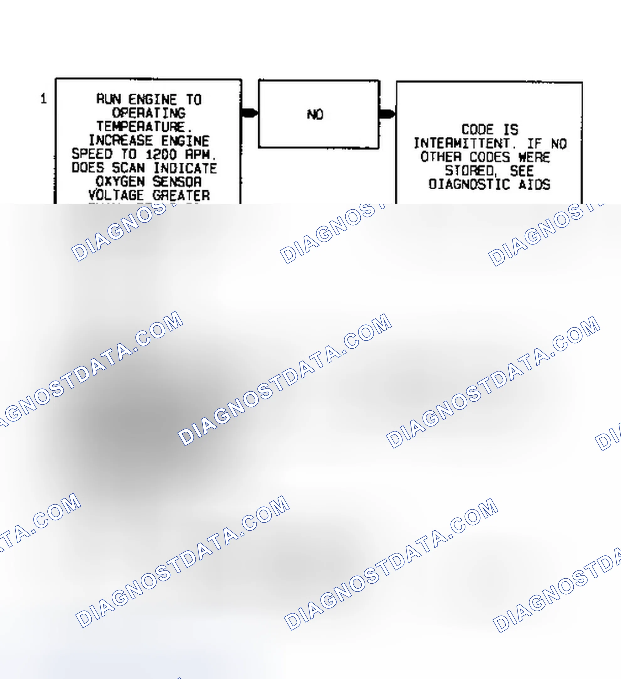 Scheme 20: Code P0132 Flow Chart (3.8L) Heated Oxygen Sensor High Signal Voltage (Rich)