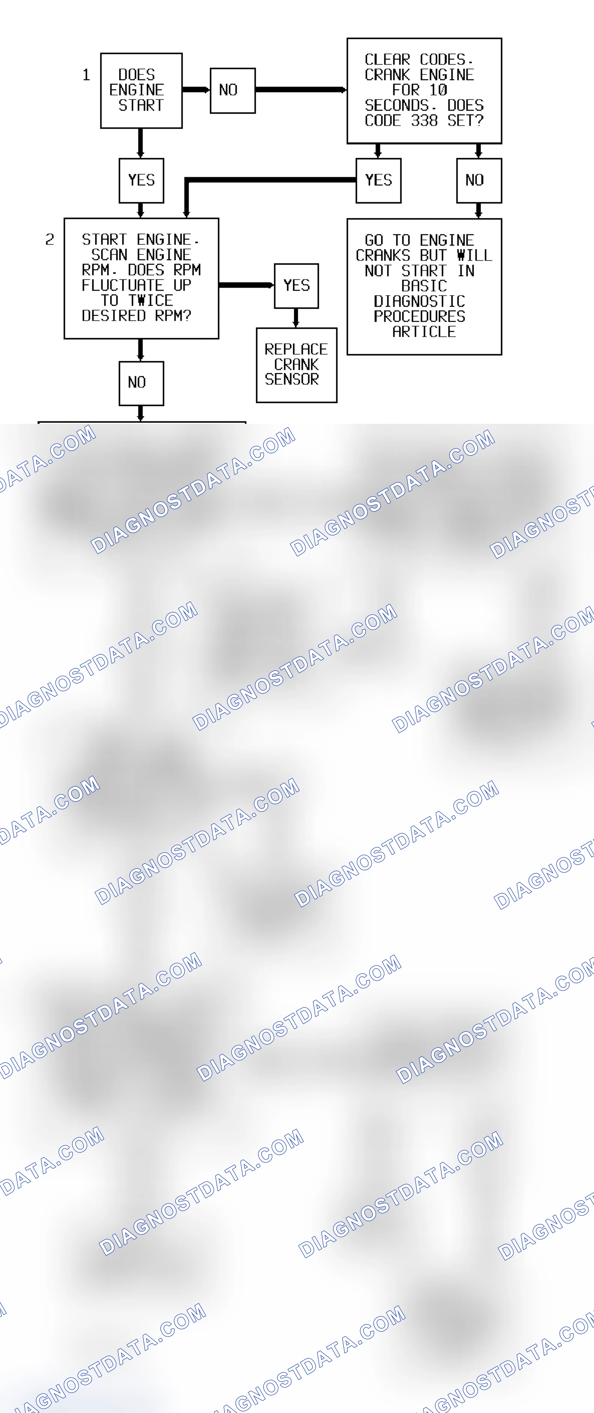 Scheme 248: Code P0337/338 Flow Chart ("S" & "T" Series 4.3L - VIN W) Crank Sensor Input