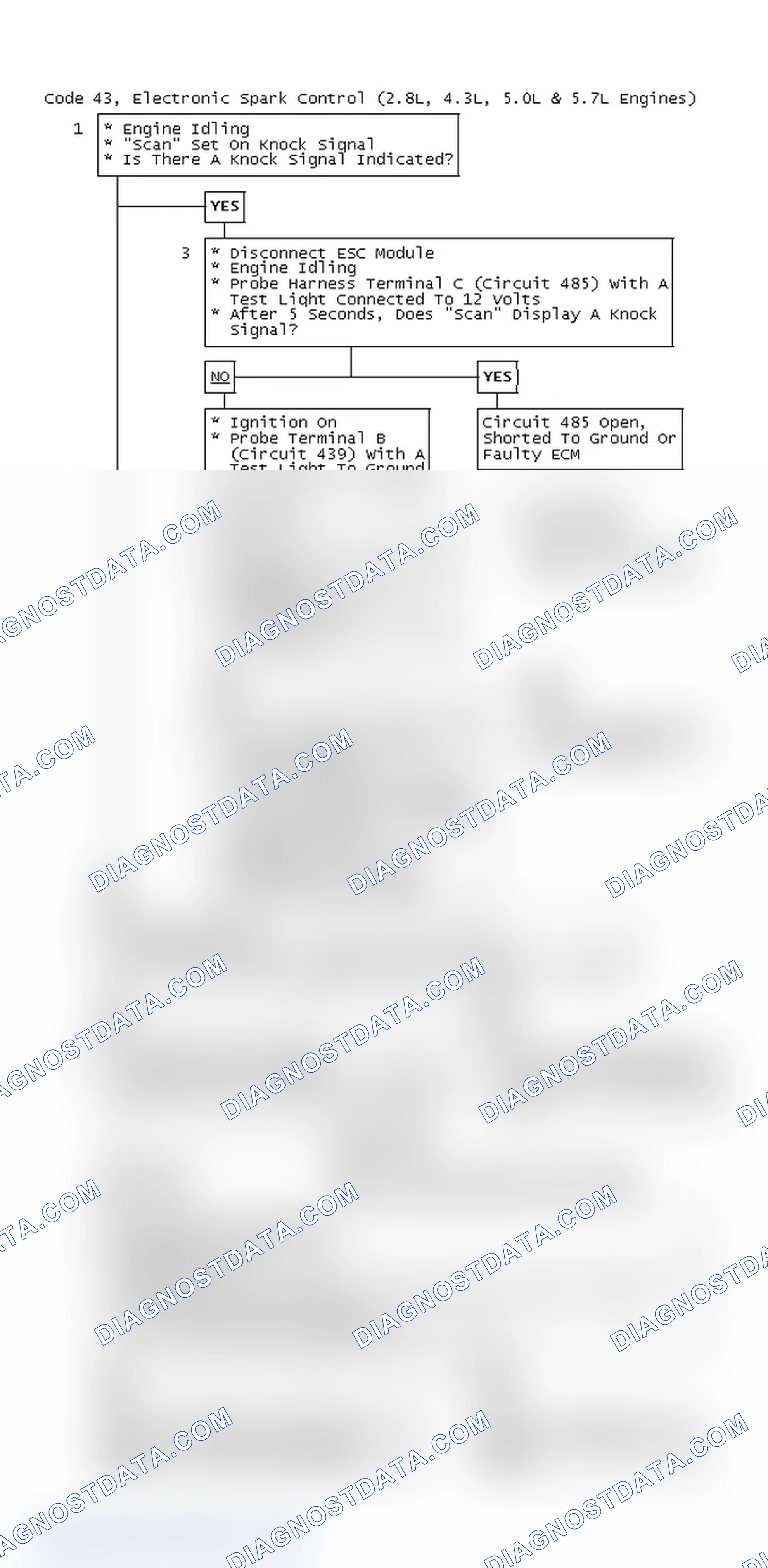 Scheme 97: Code 43, Electronic Spark Control (2.8L, 4.3L, 5.0L & 5.7L Engines)