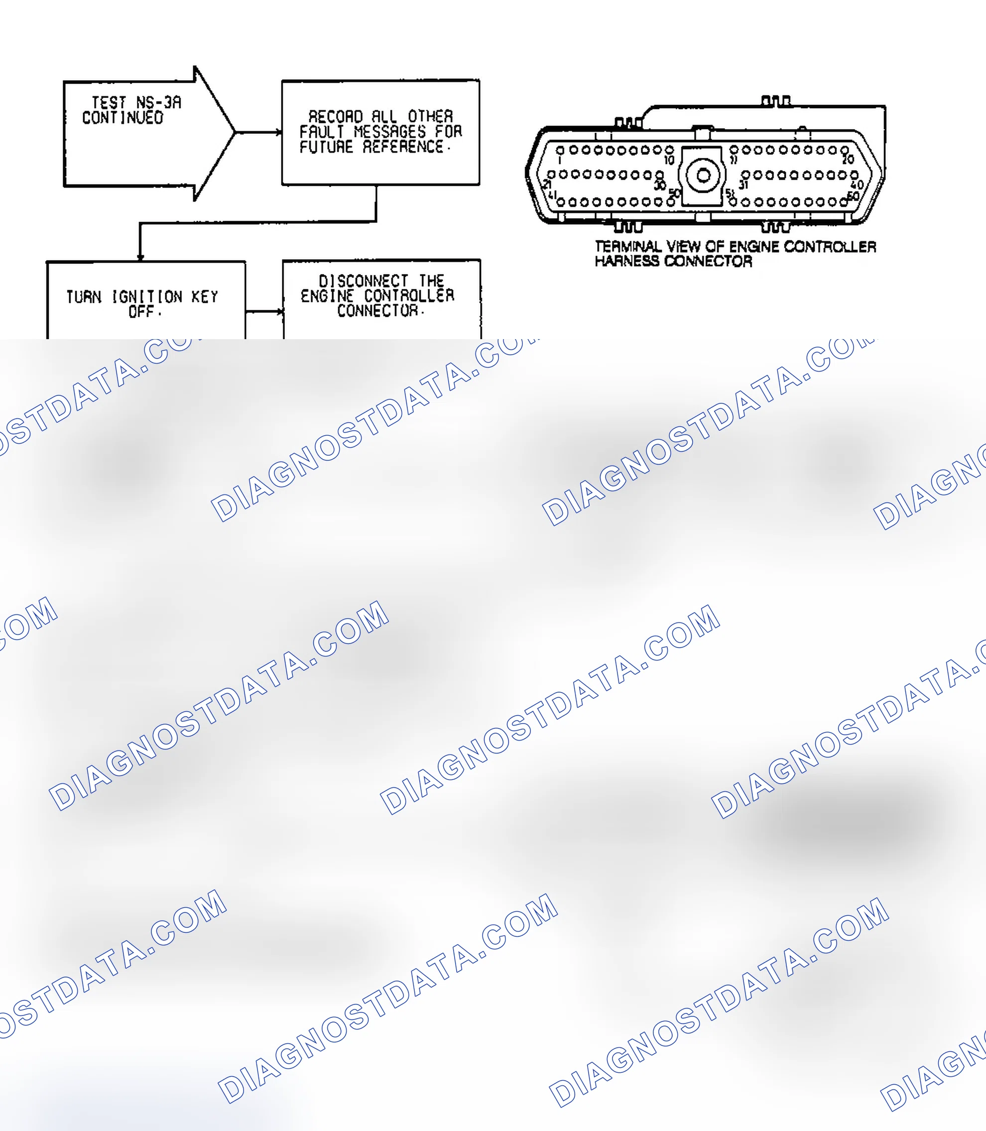Scheme 21: Test NS-3A: (2 of 3) Injector Faults, Power To SBEC, MAP Sensor & Theft status