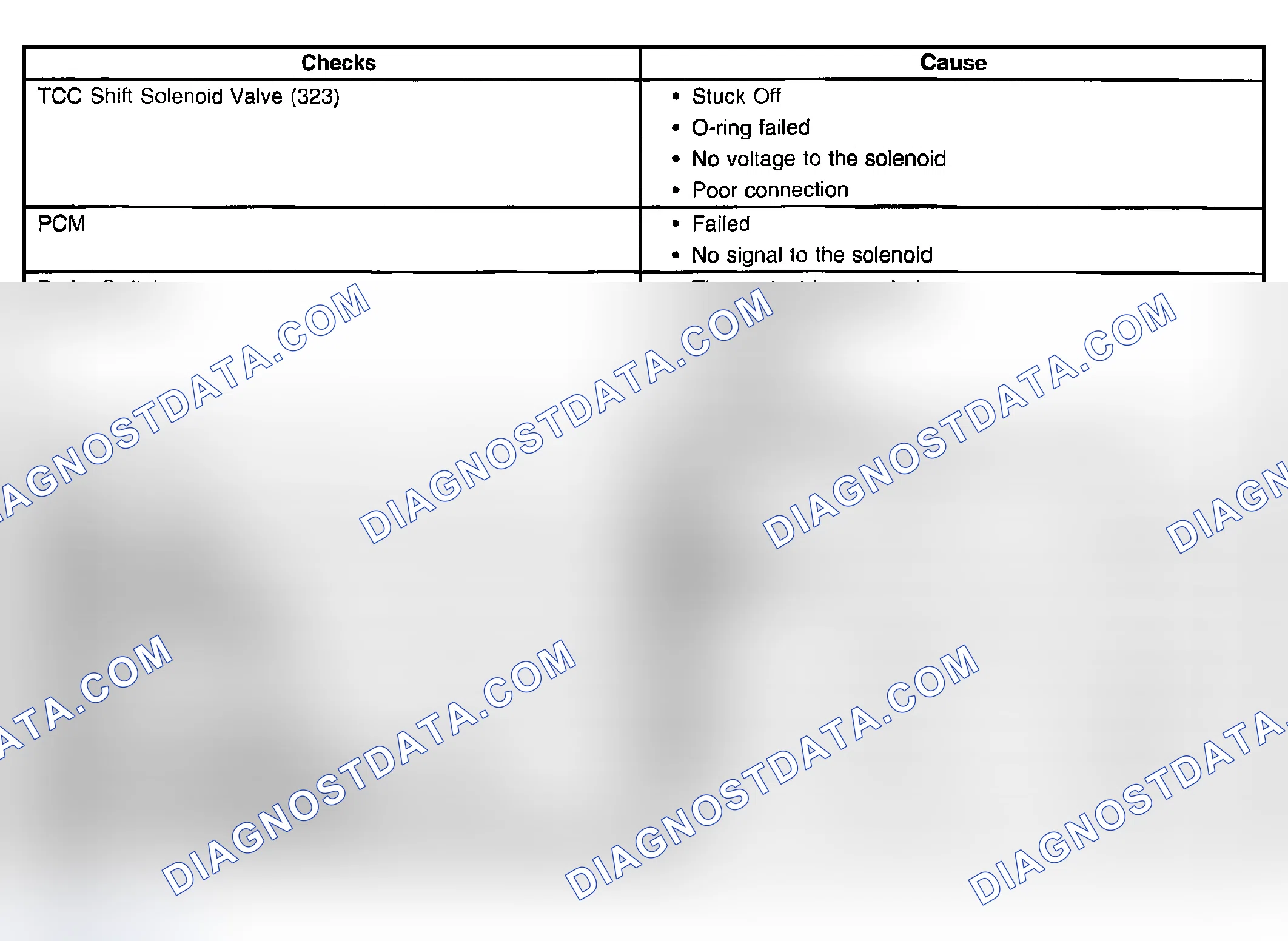 Scheme 807: No Torque Converter Clutch (TCC) Apply