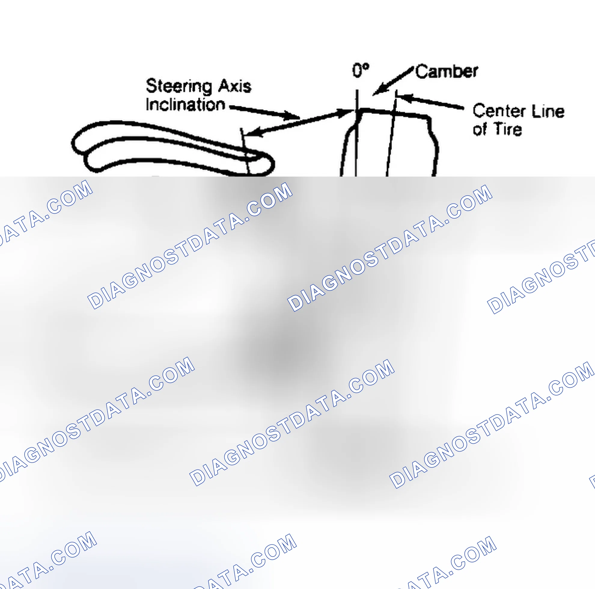 Scheme 6: Checking Steering Axis Inclination