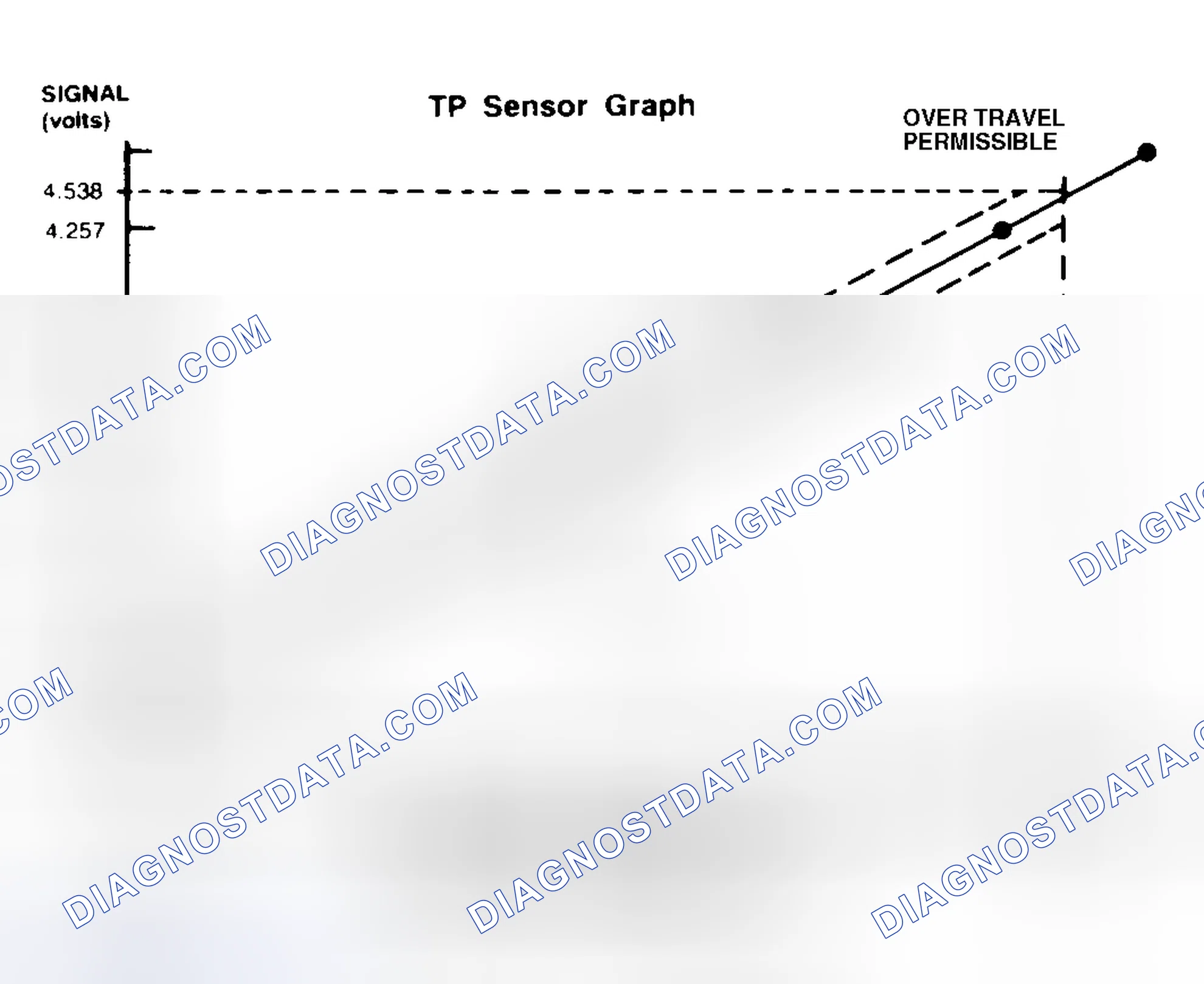 Scheme 32: TPS Specification Chart